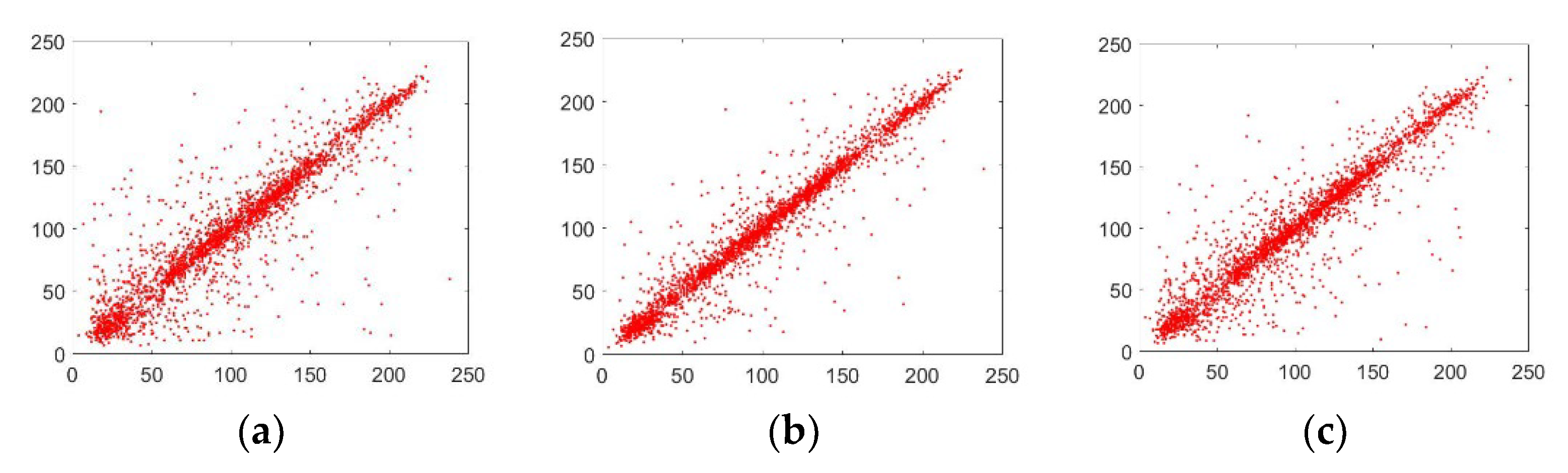 Sensors 22 06243 g009a