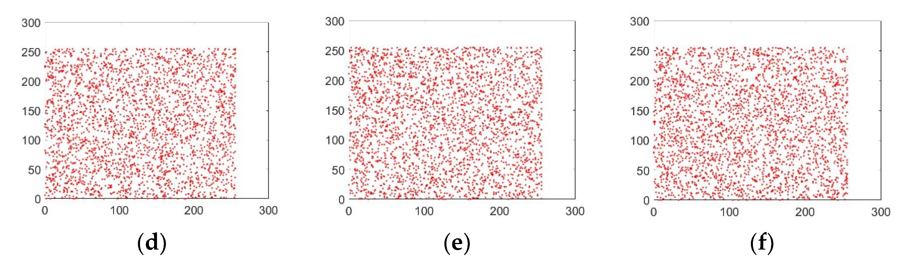 Sensors 22 06243 g009b