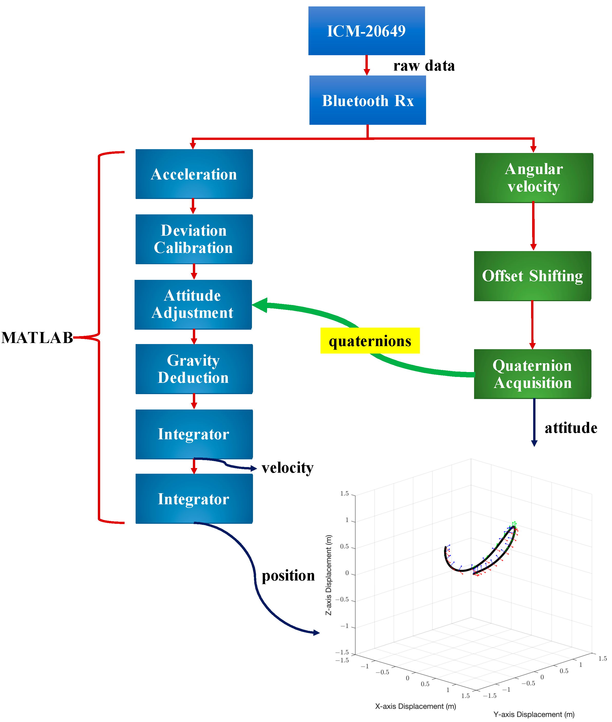 Sensors 22 06244 g001