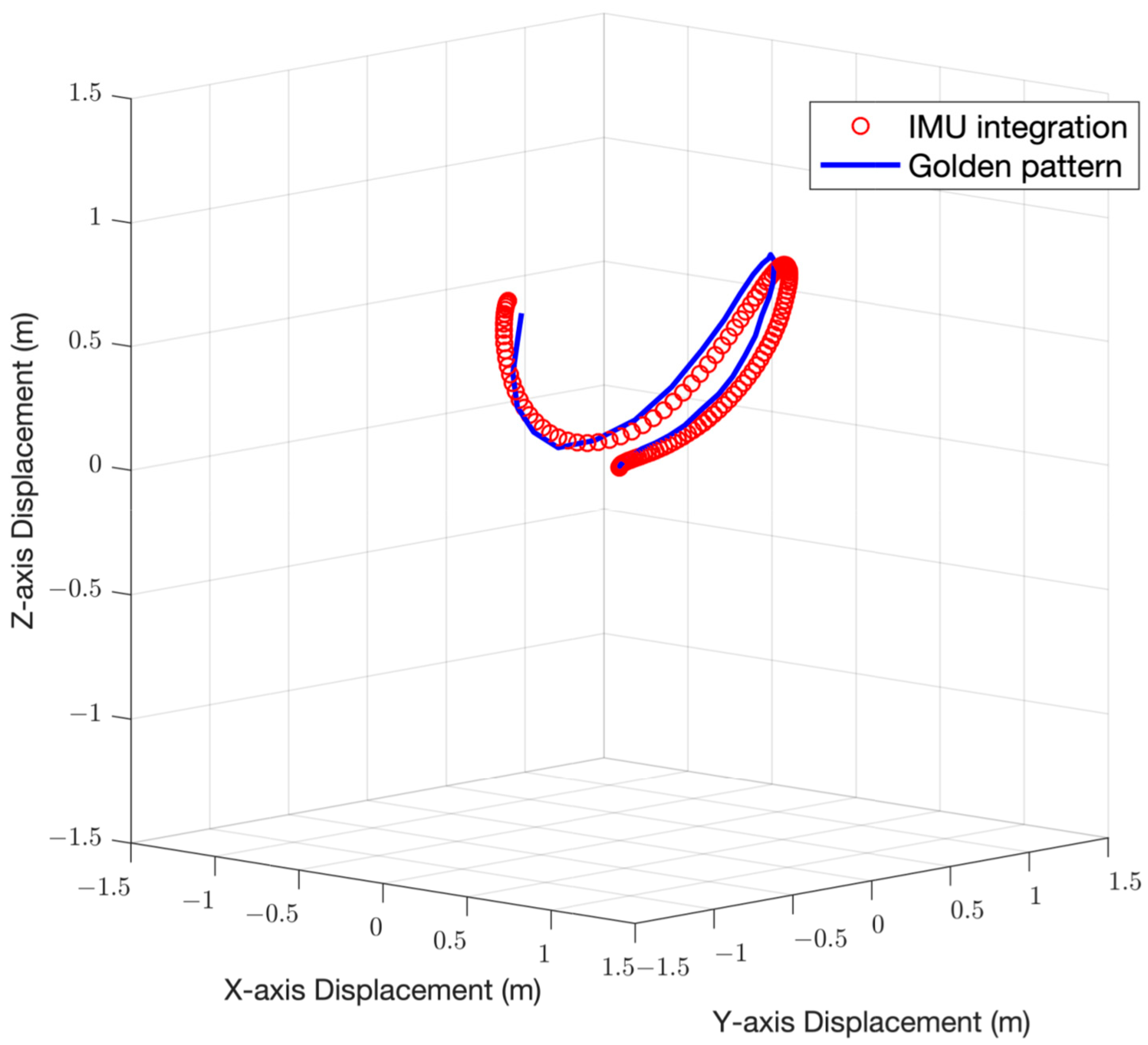 Sensors 22 06244 g003