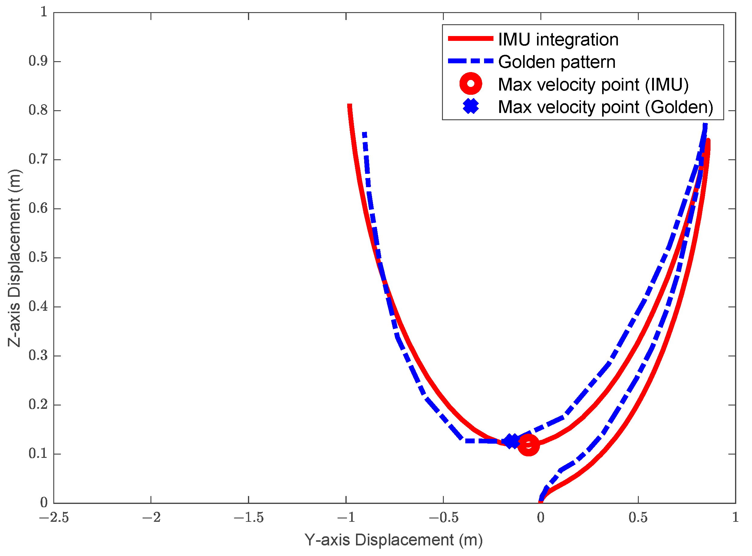 Sensors 22 06244 g004