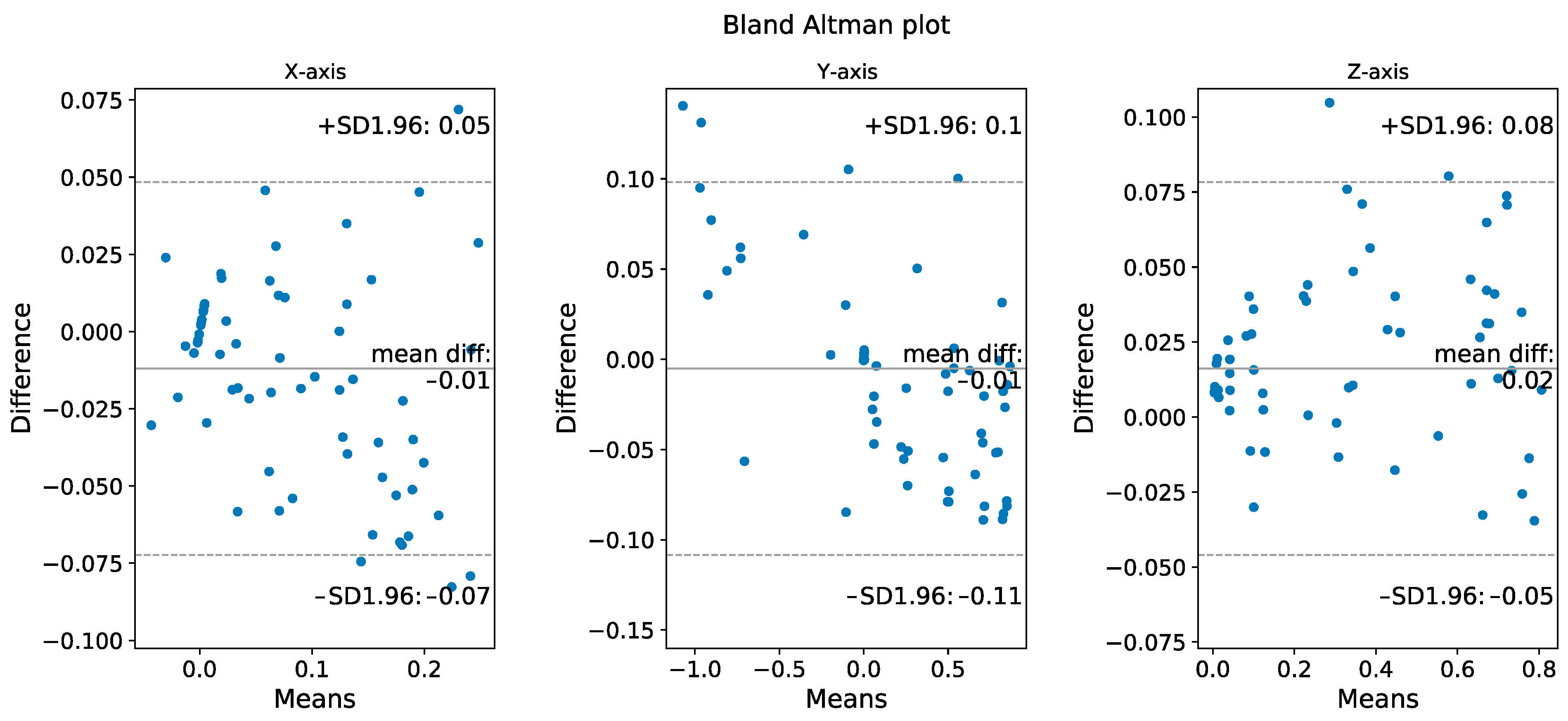 Sensors 22 06244 g006