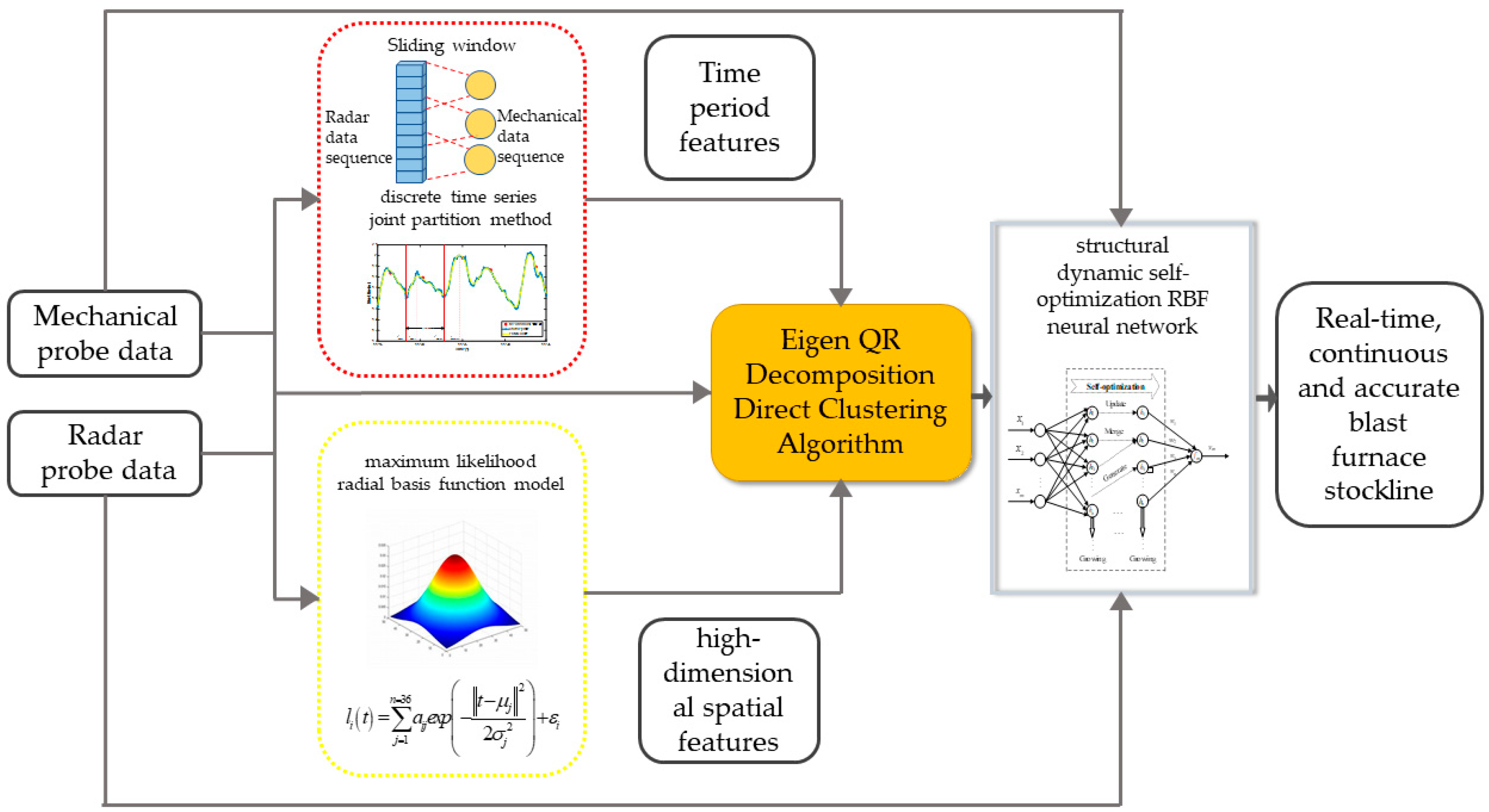 Sensors 22 06245 g001