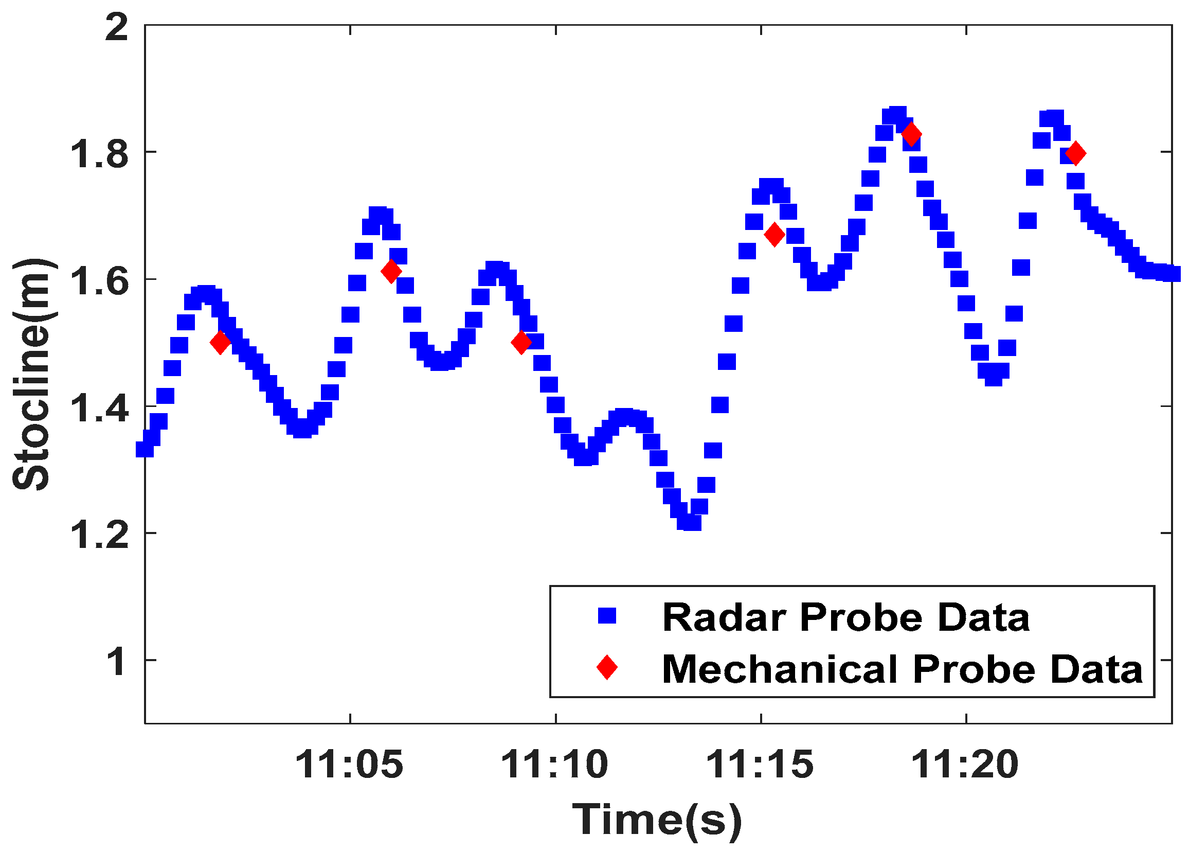 Sensors 22 06245 g002