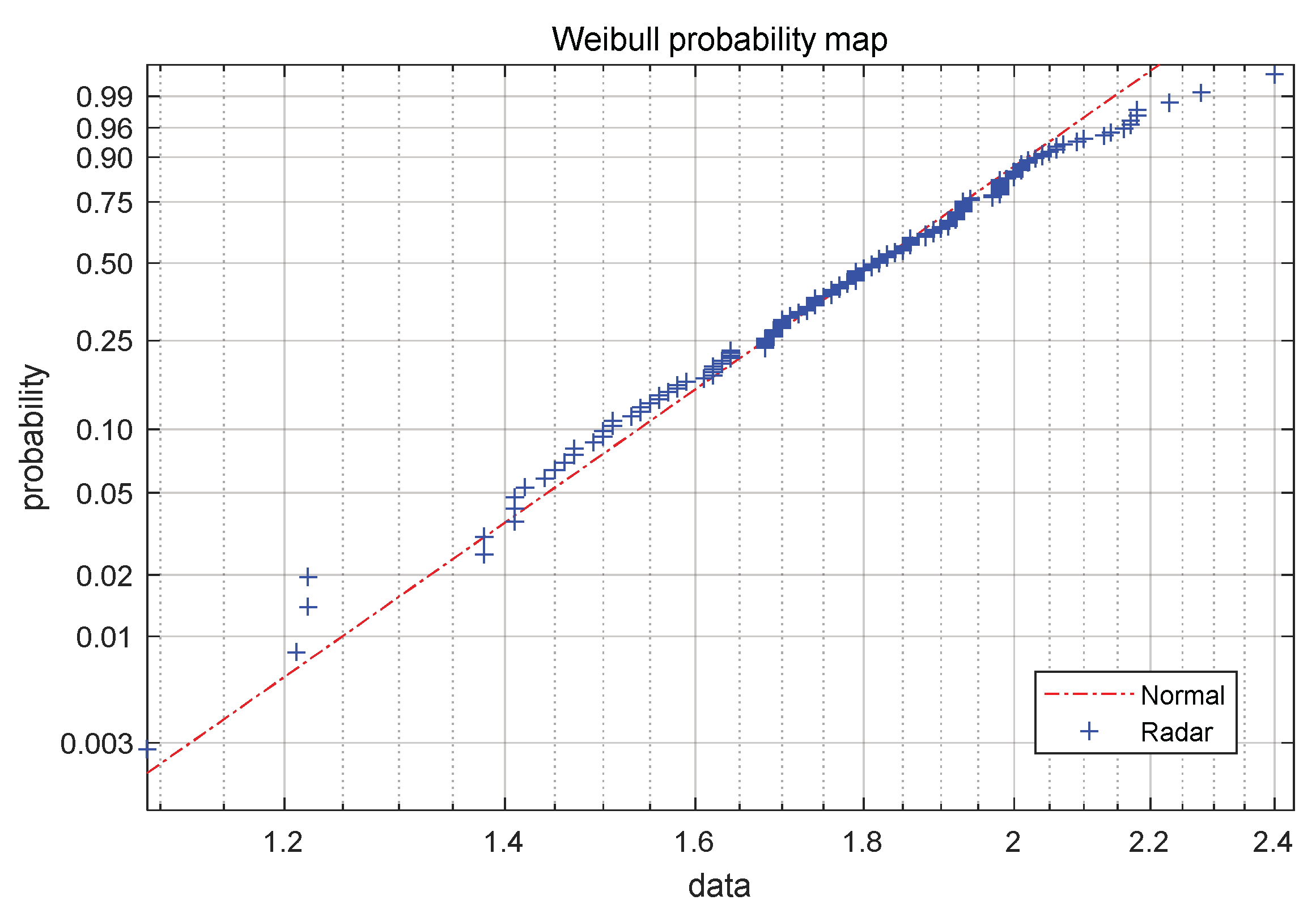 Sensors 22 06245 g005