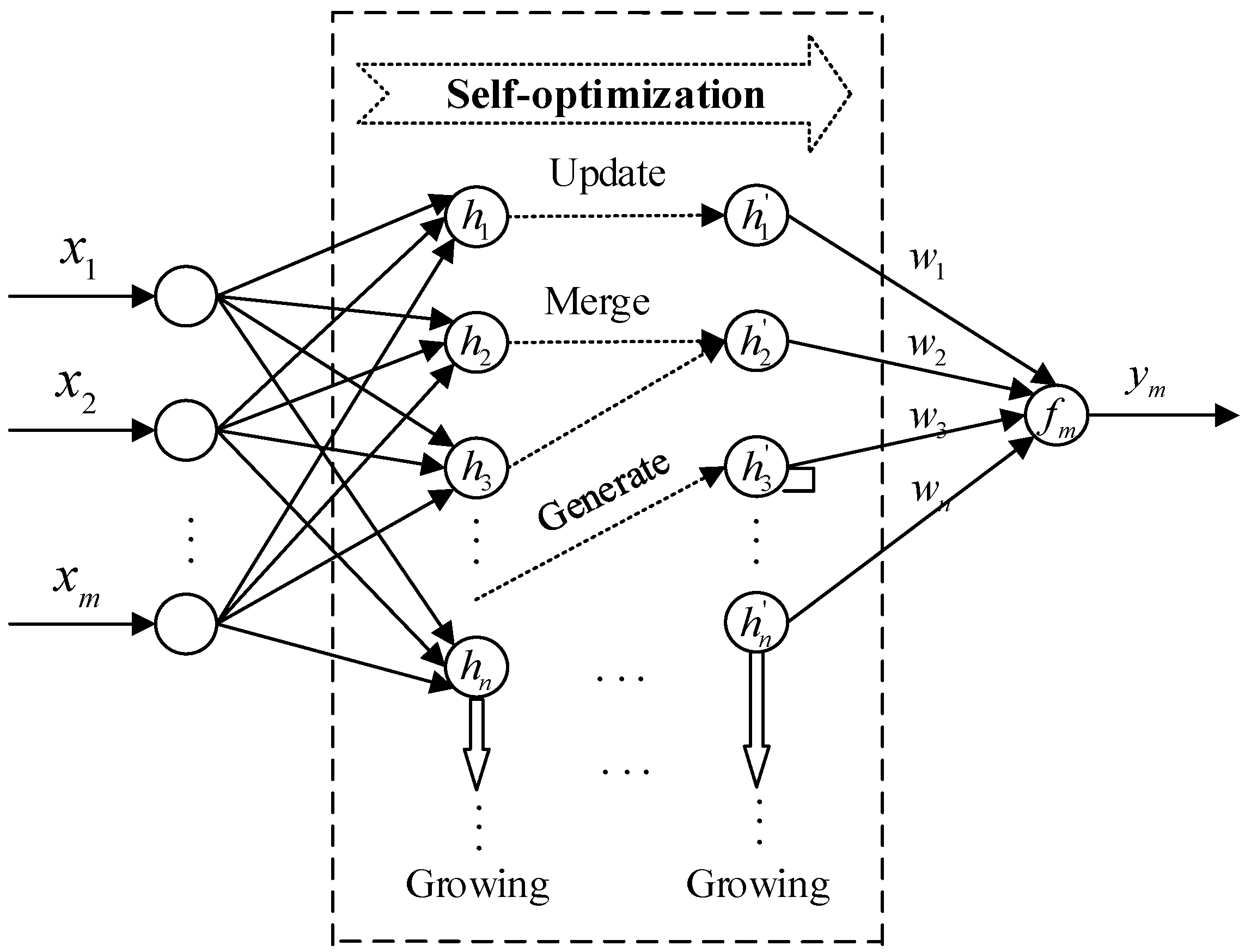 Sensors 22 06245 g006