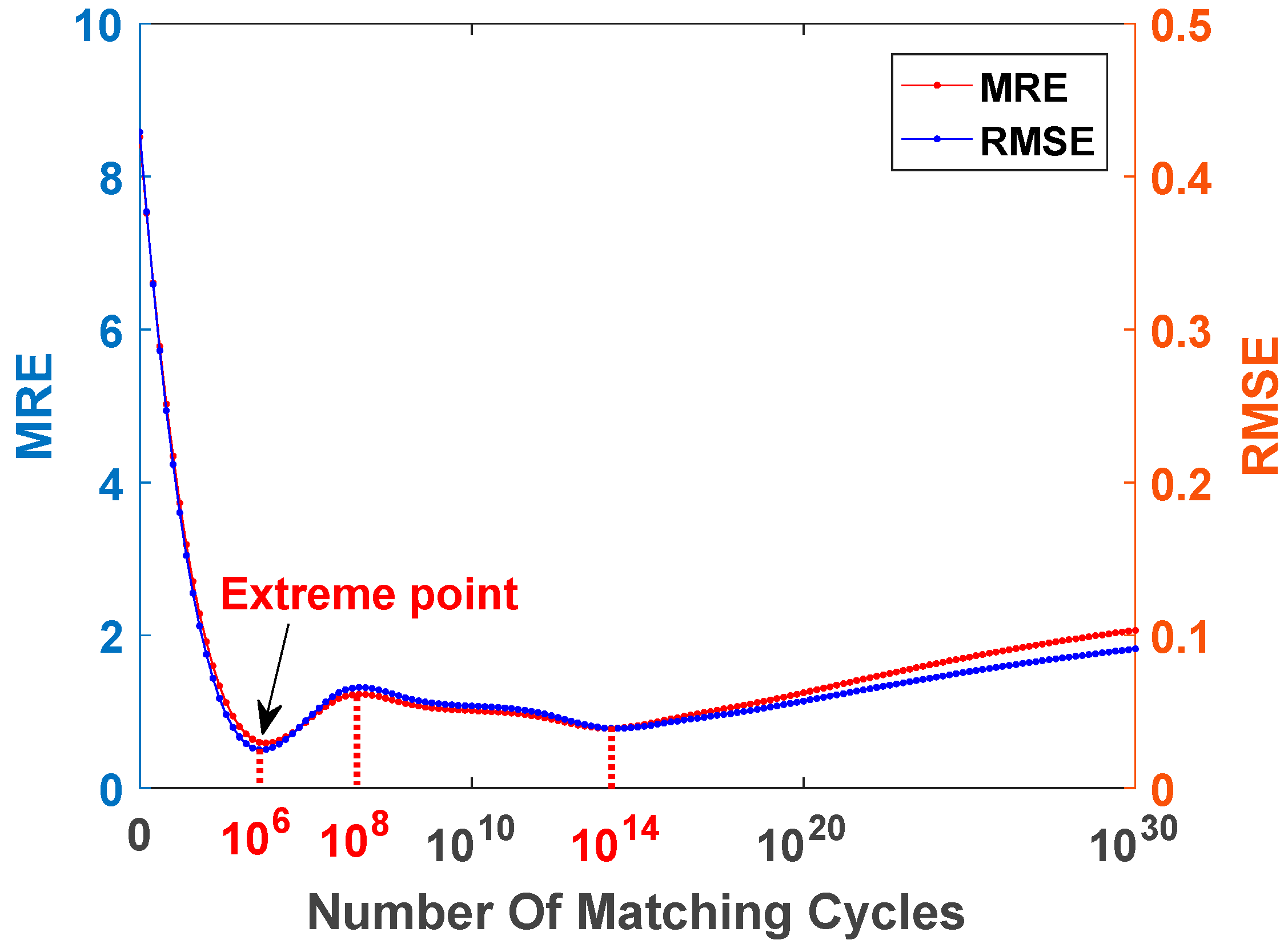 Sensors 22 06245 g007