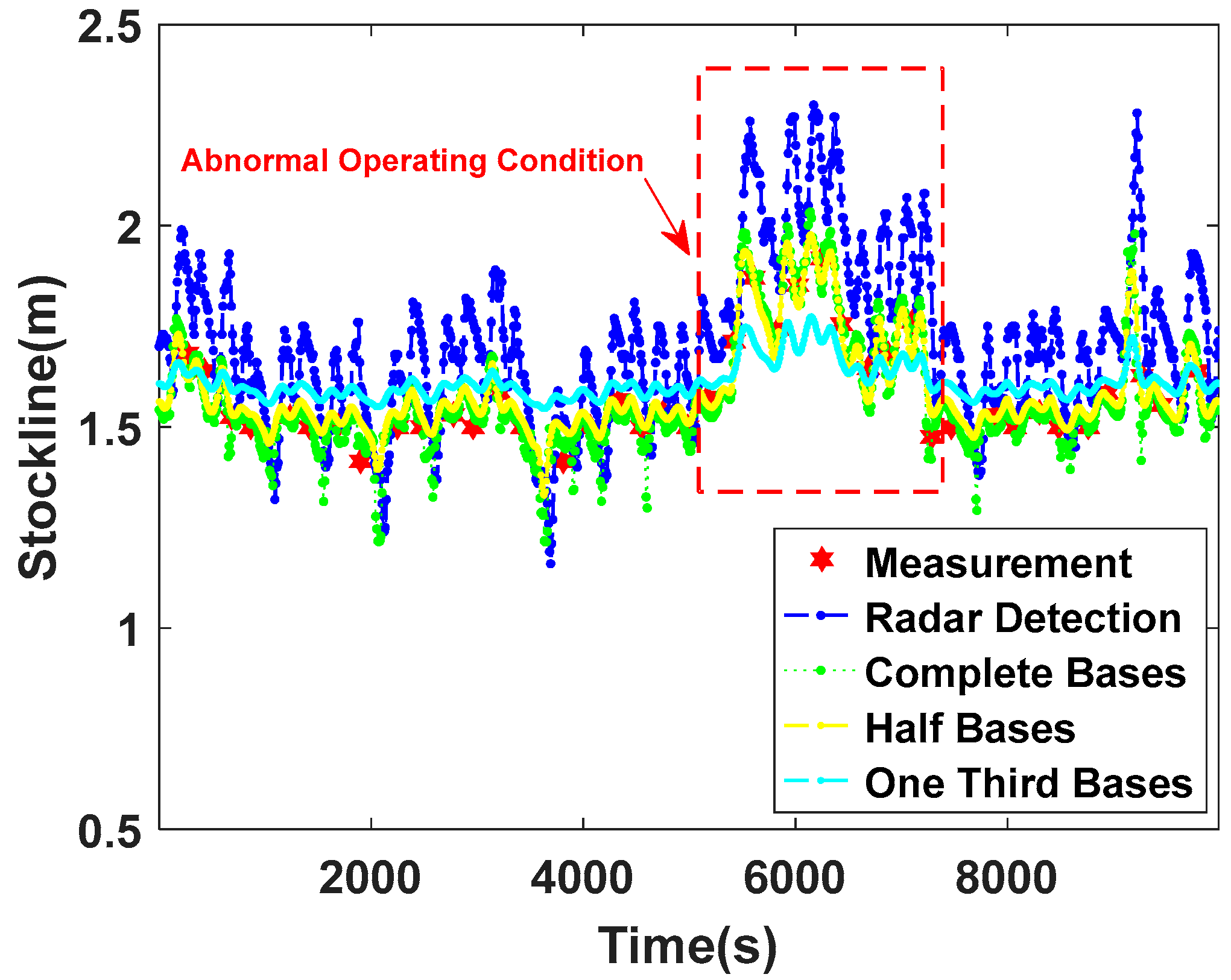Sensors 22 06245 g008