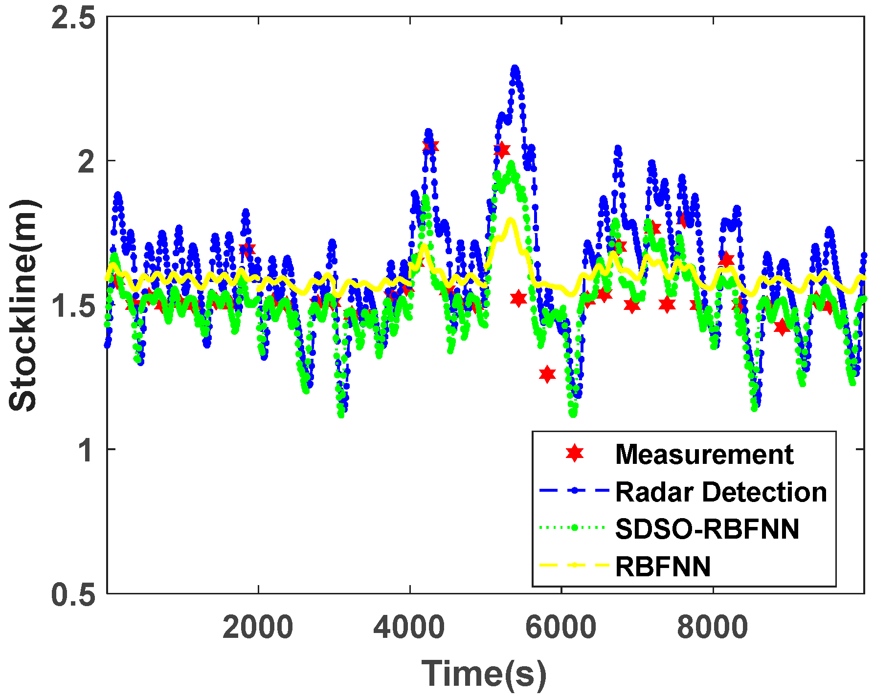 Sensors 22 06245 g010
