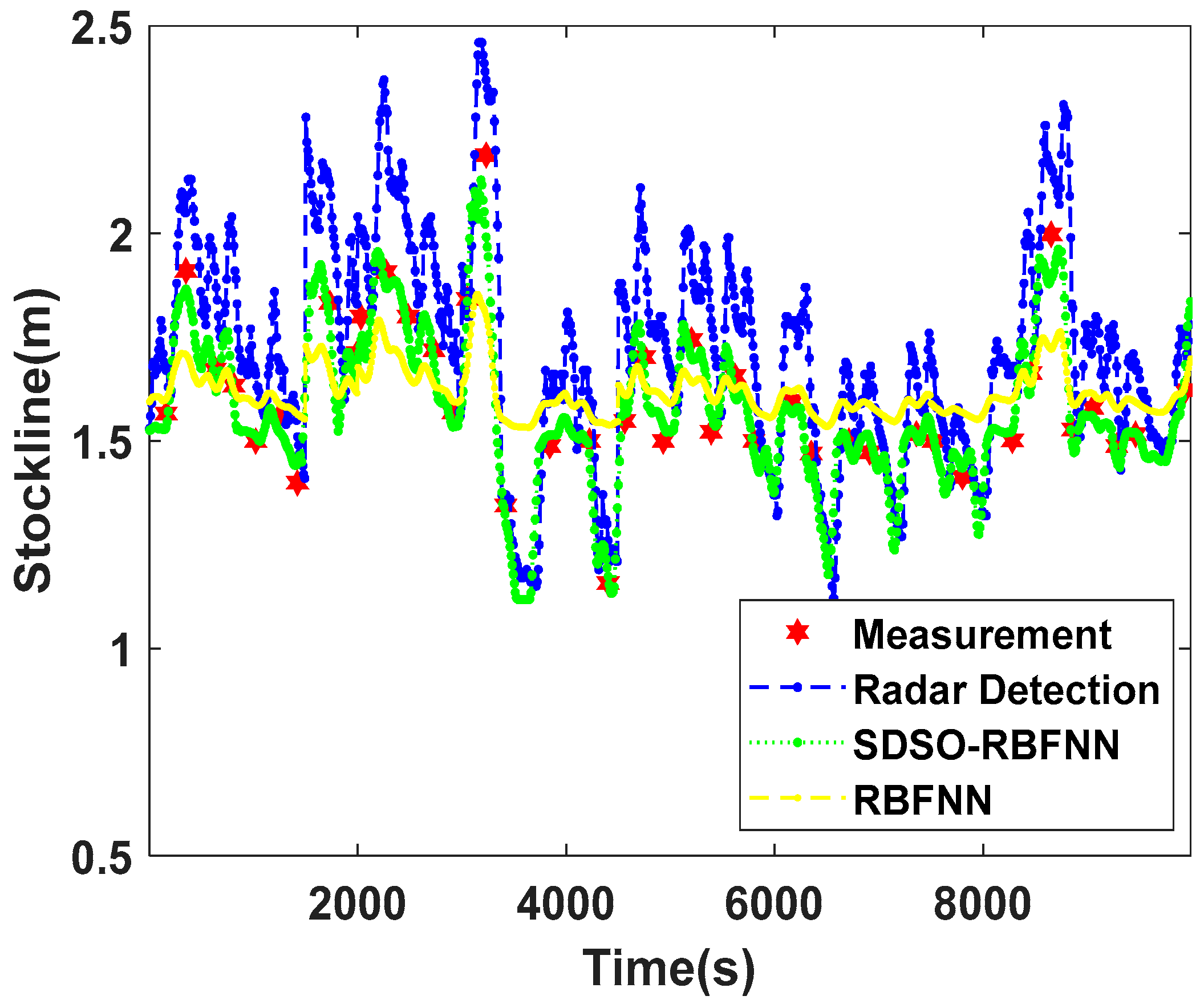 Sensors 22 06245 g011