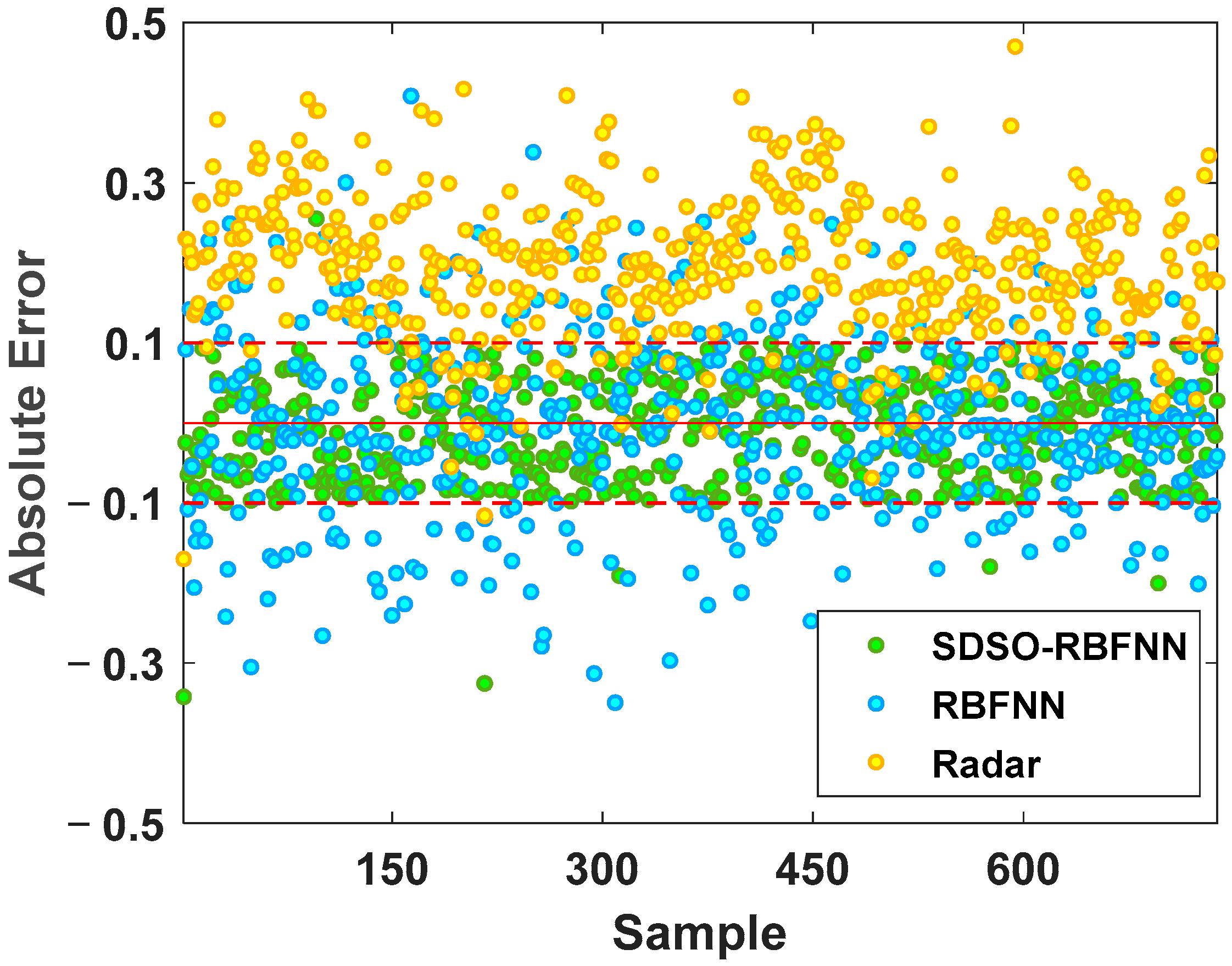Sensors 22 06245 g012