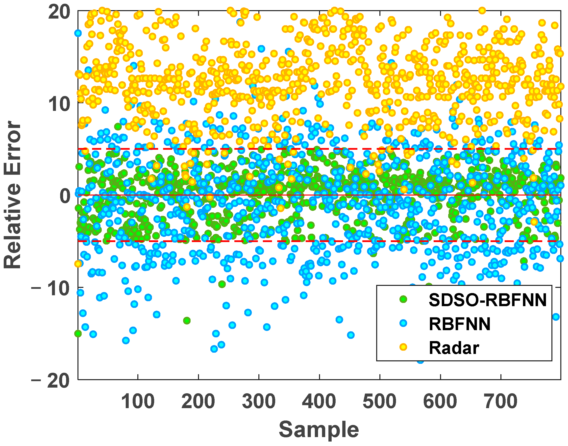 Sensors 22 06245 g013