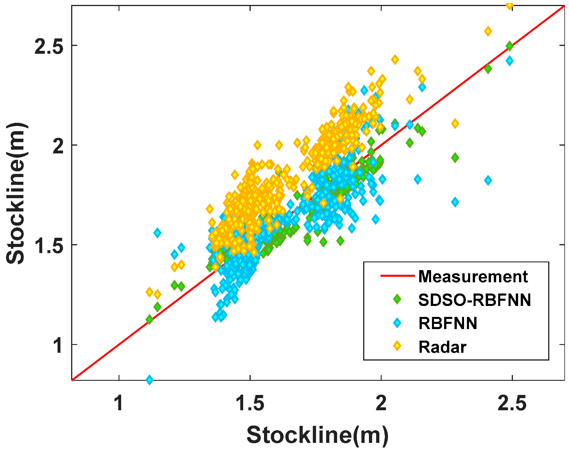 Sensors 22 06245 g014