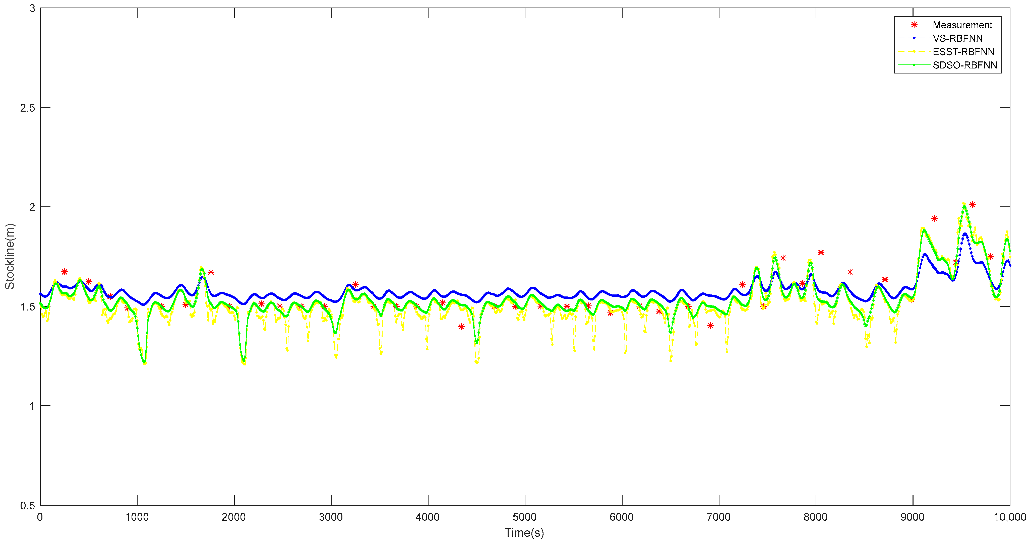 Sensors 22 06245 g015