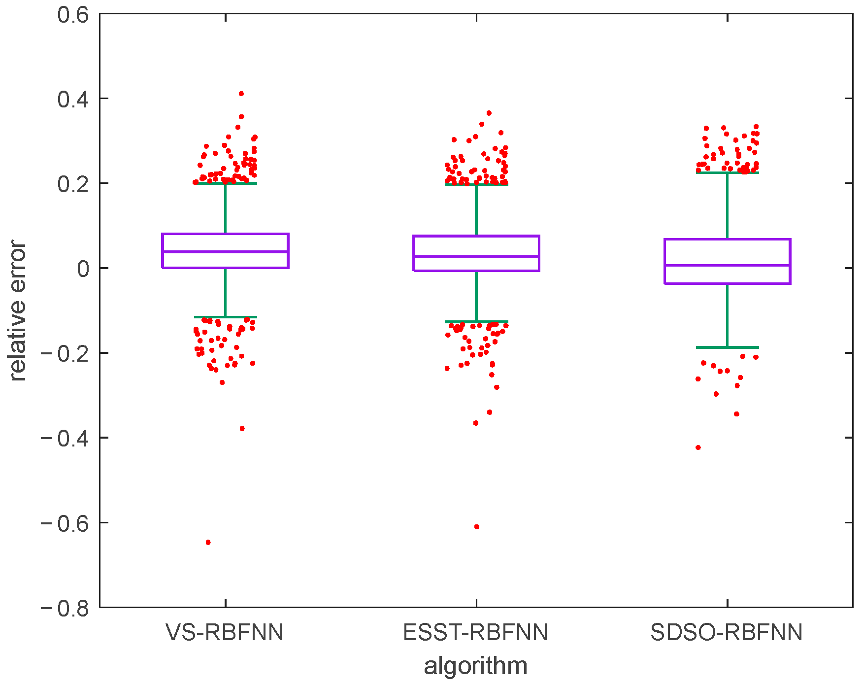 Sensors 22 06245 g016