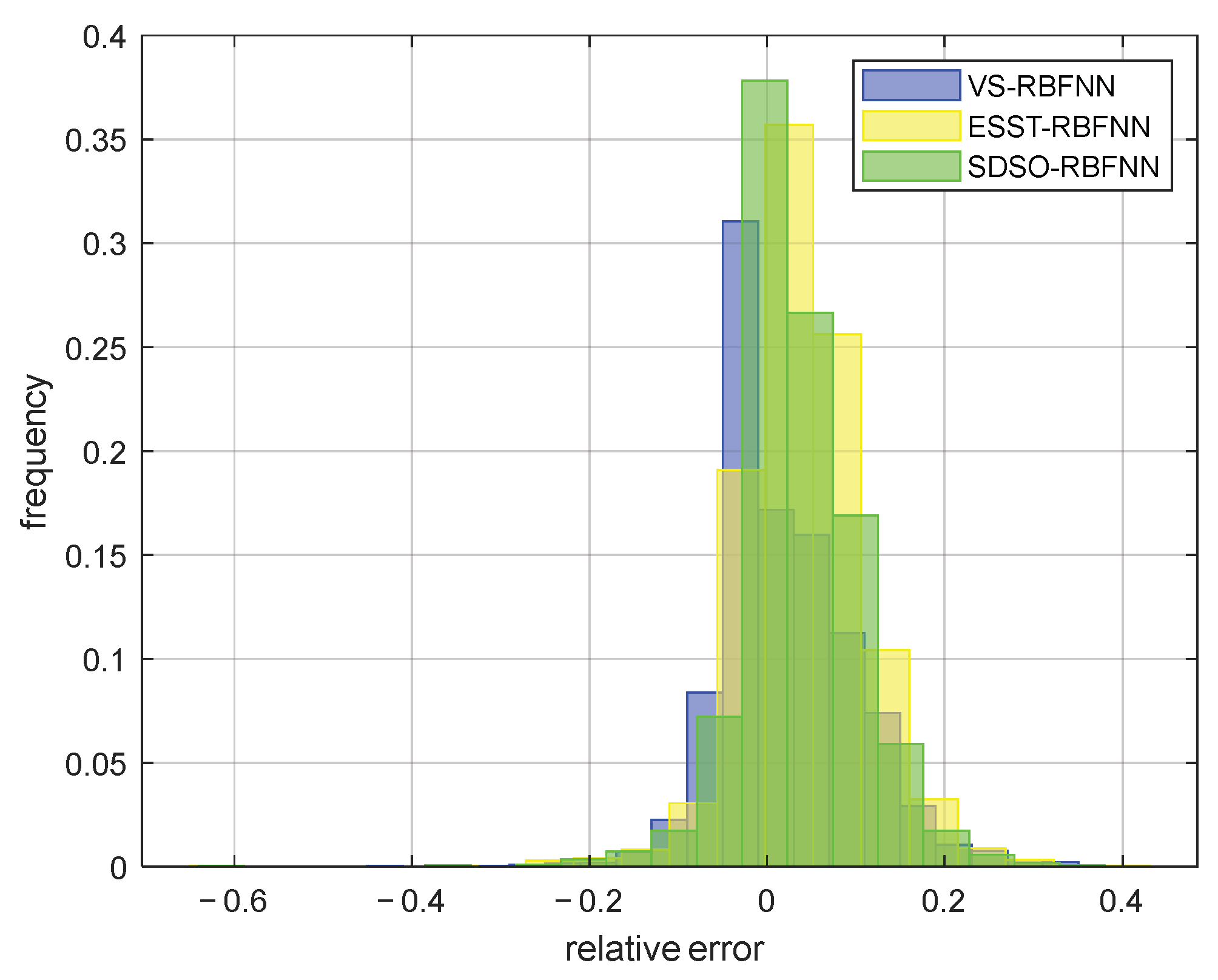 Sensors 22 06245 g017