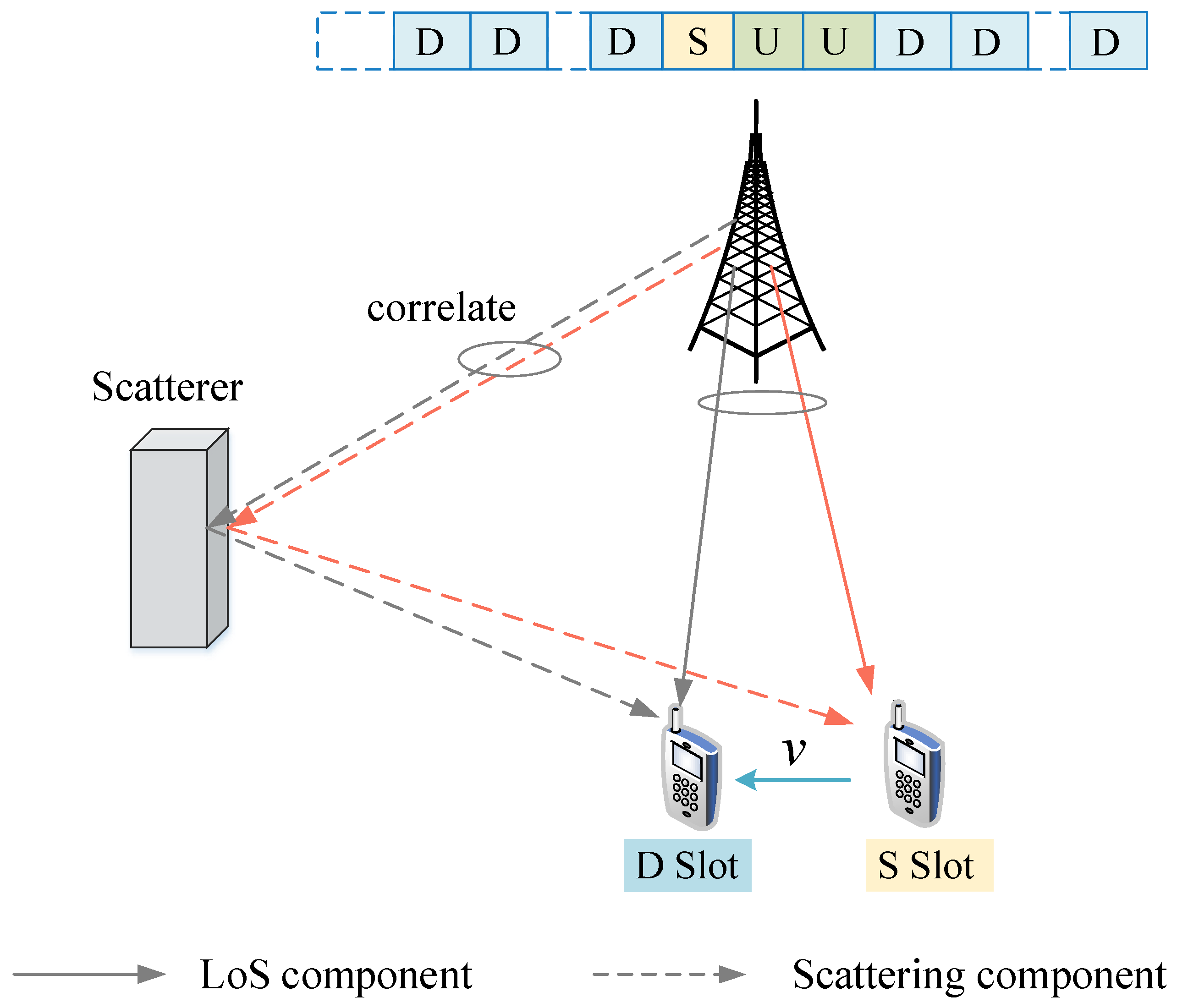 Sensors 22 06248 g002