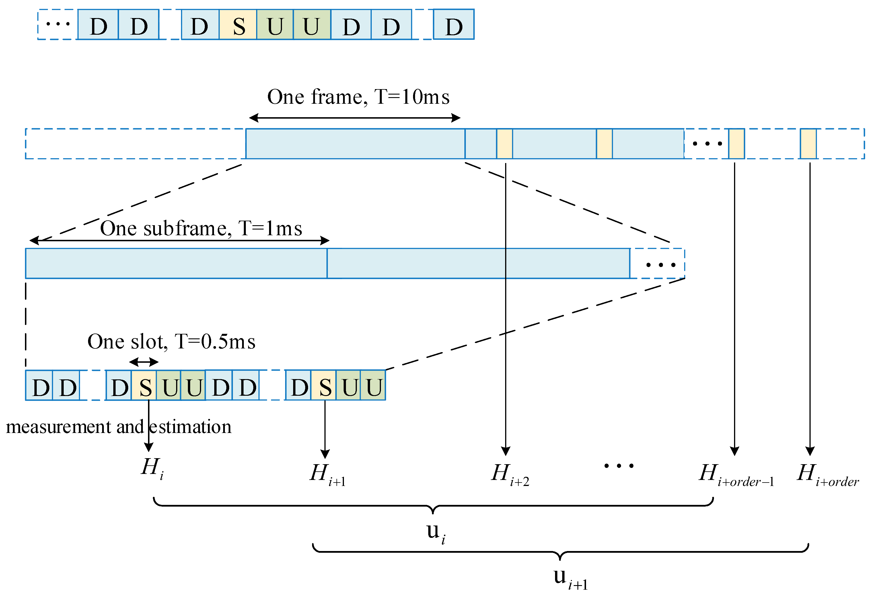 Sensors 22 06248 g003
