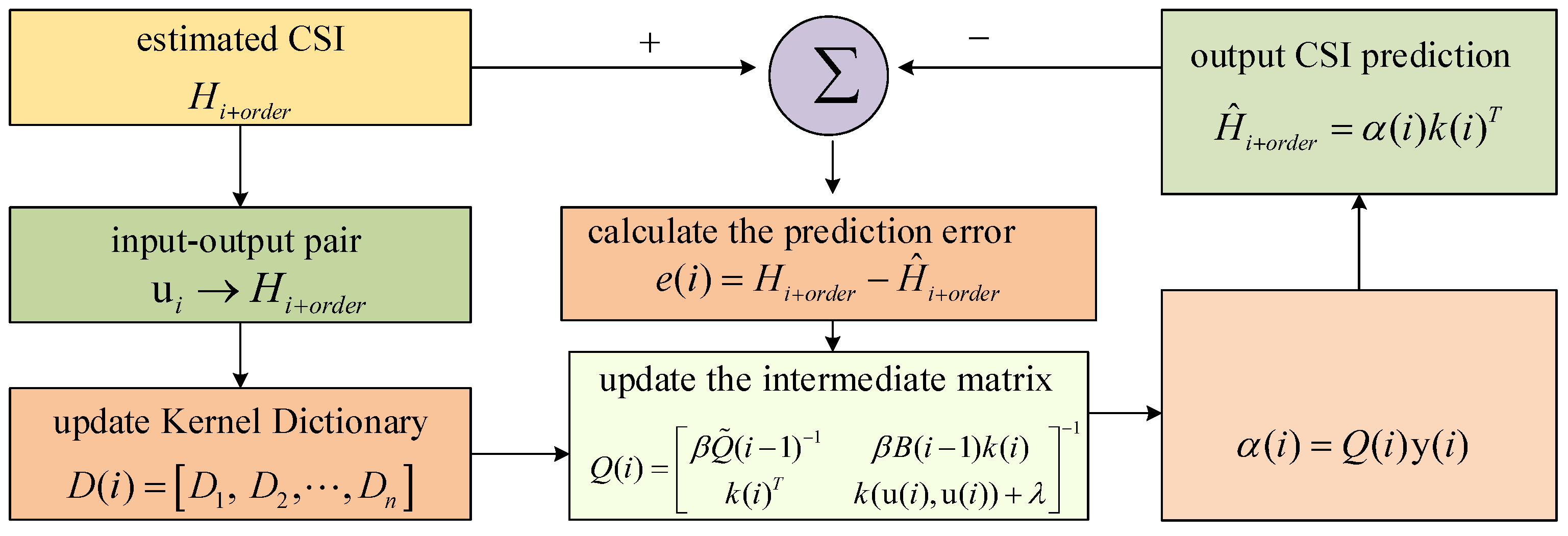 Sensors 22 06248 g004
