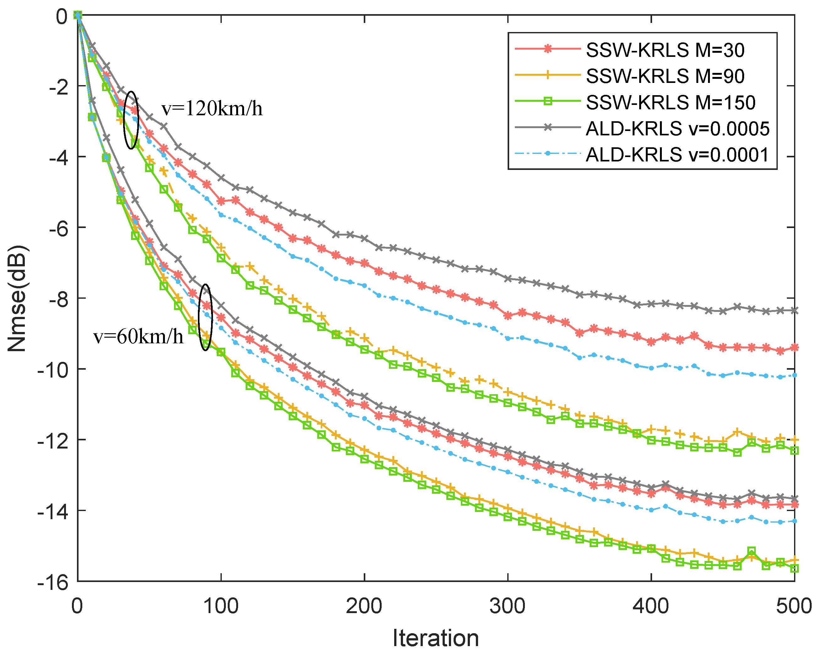 Sensors 22 06248 g005