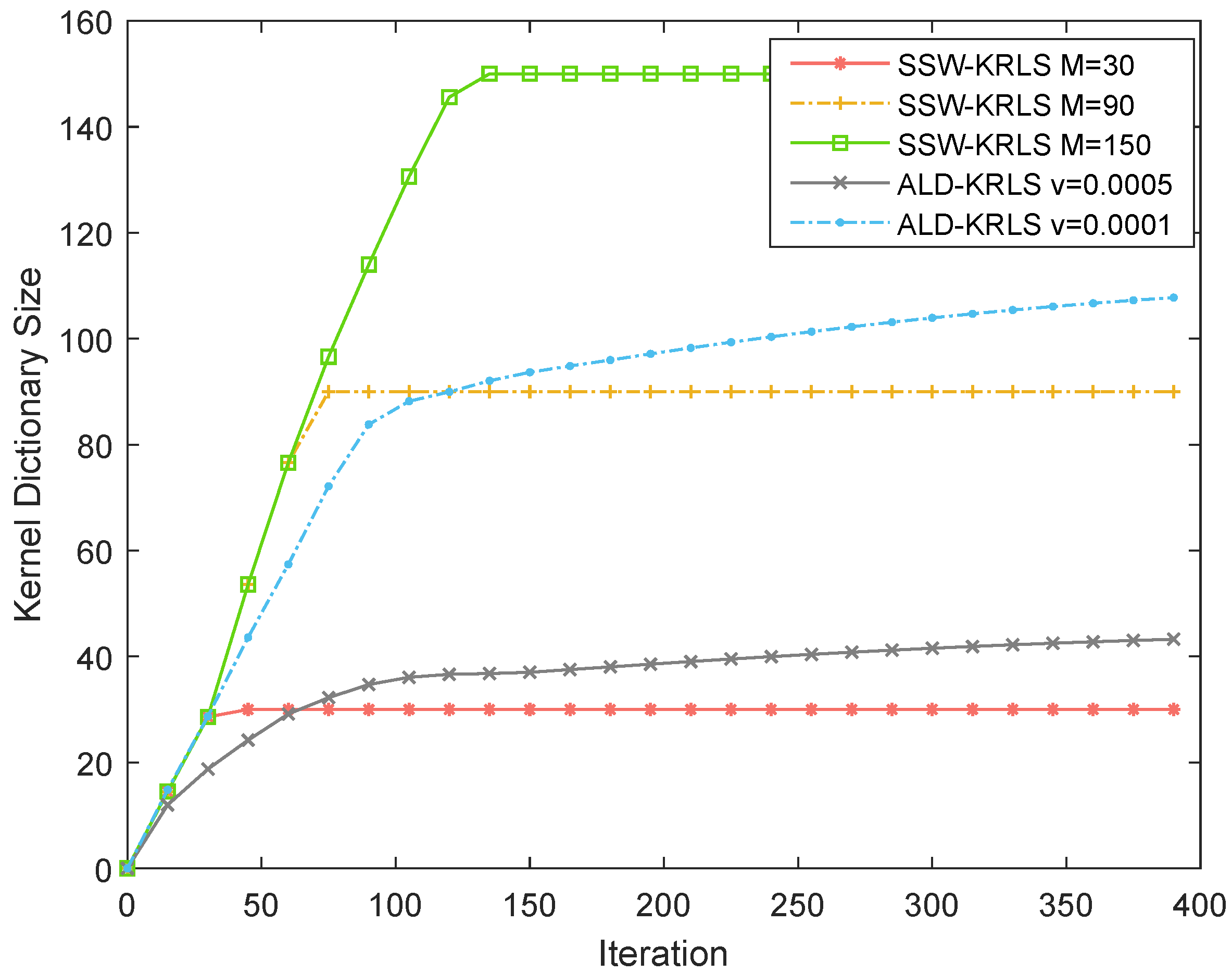 Sensors 22 06248 g006