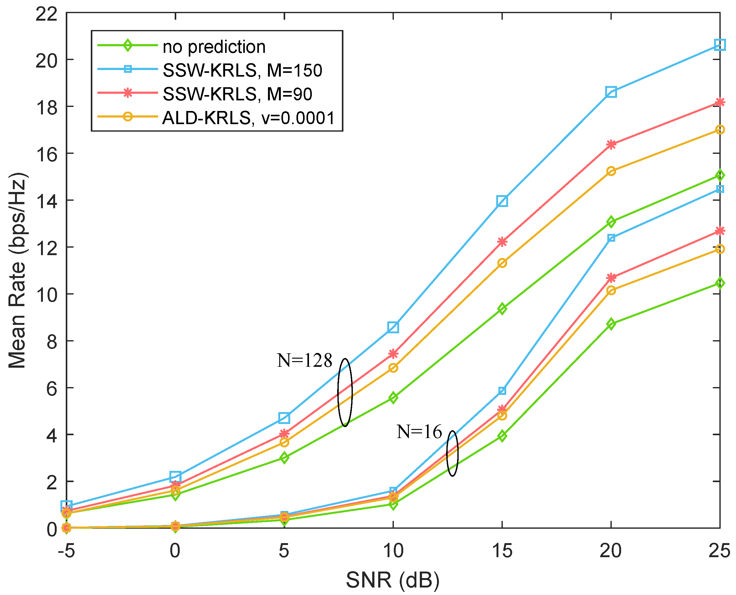 Sensors 22 06248 g007