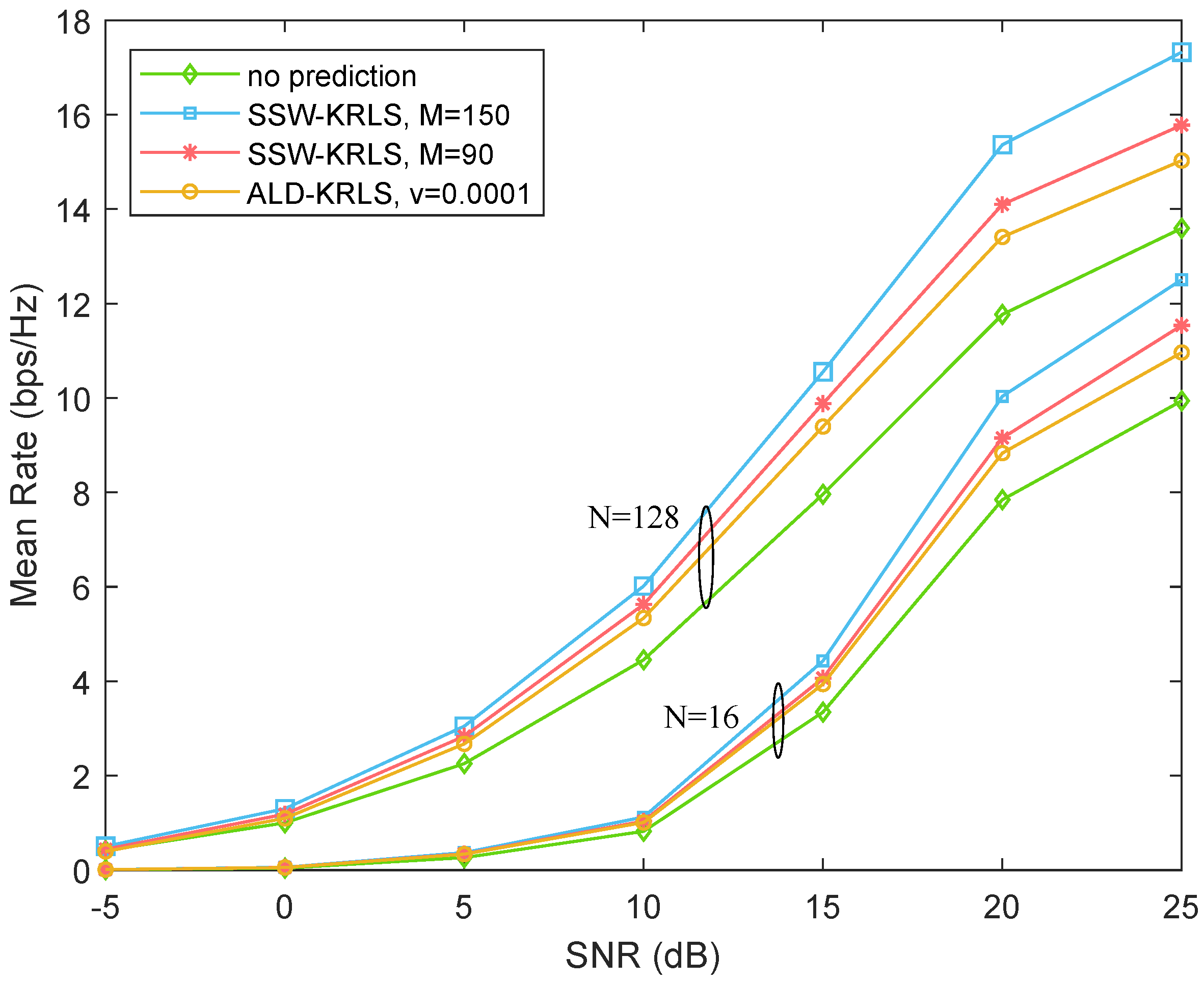 Sensors 22 06248 g008