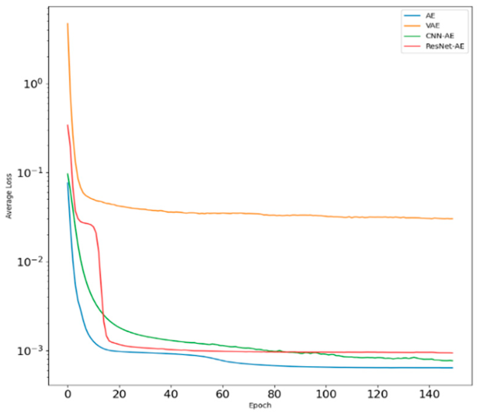 Sensors 22 06249 g005