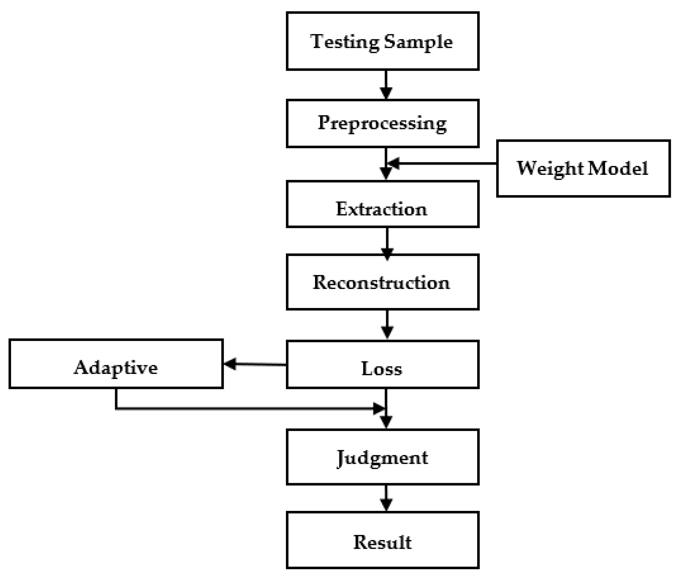 Sensors 22 06249 g006