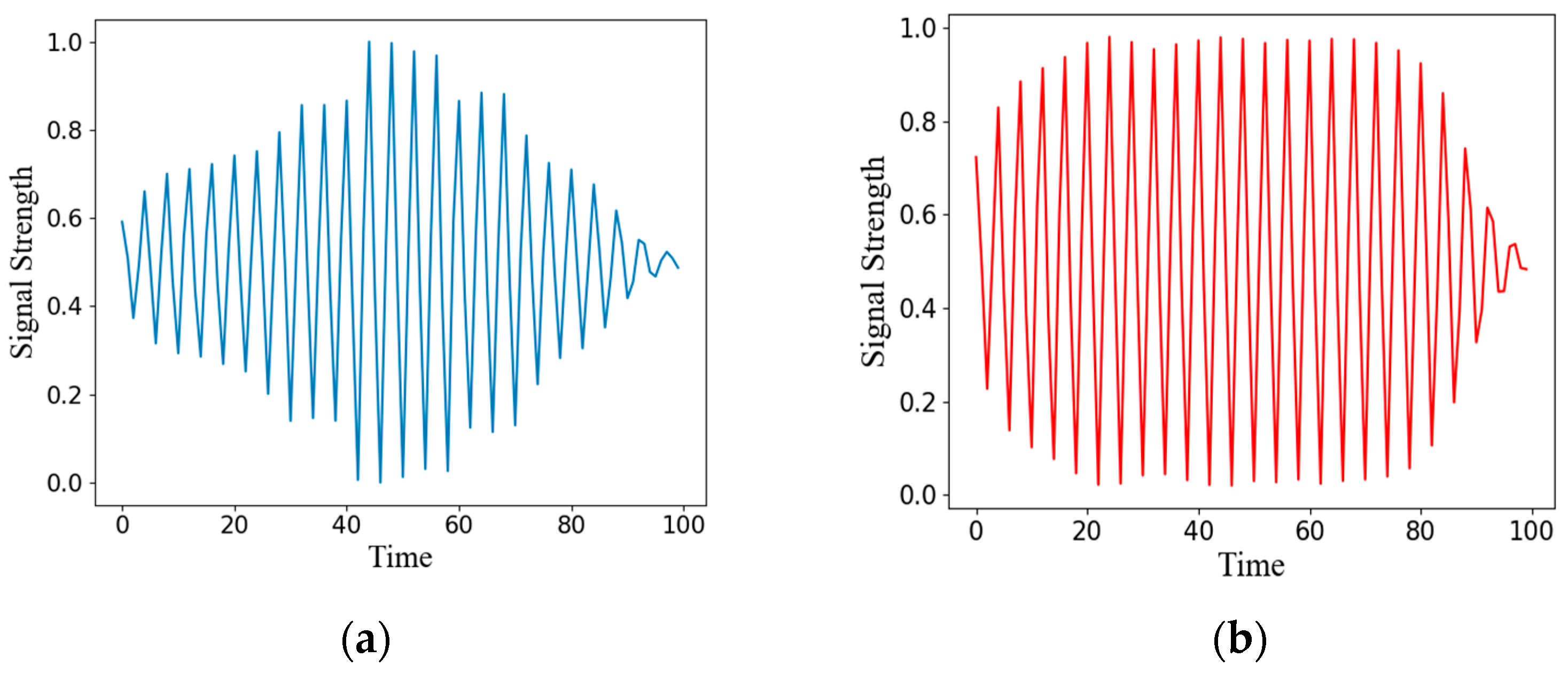 Sensors 22 06249 g007