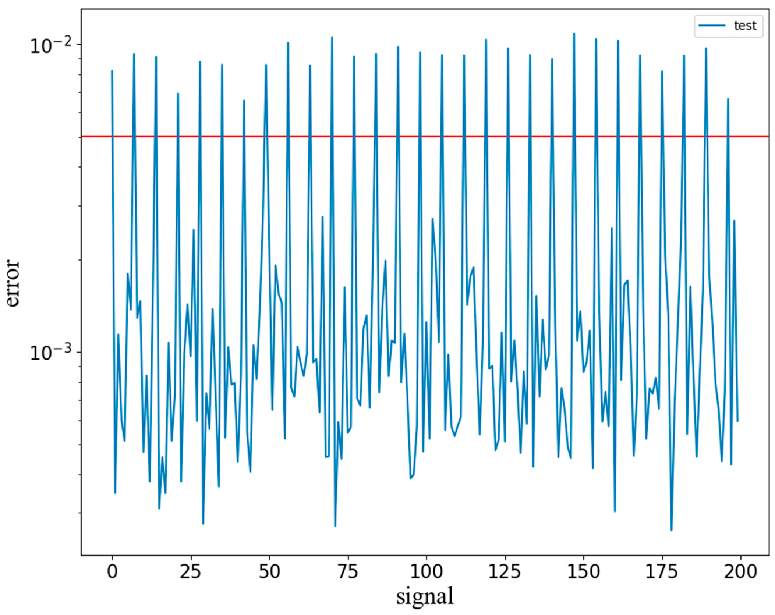 Sensors 22 06249 g008