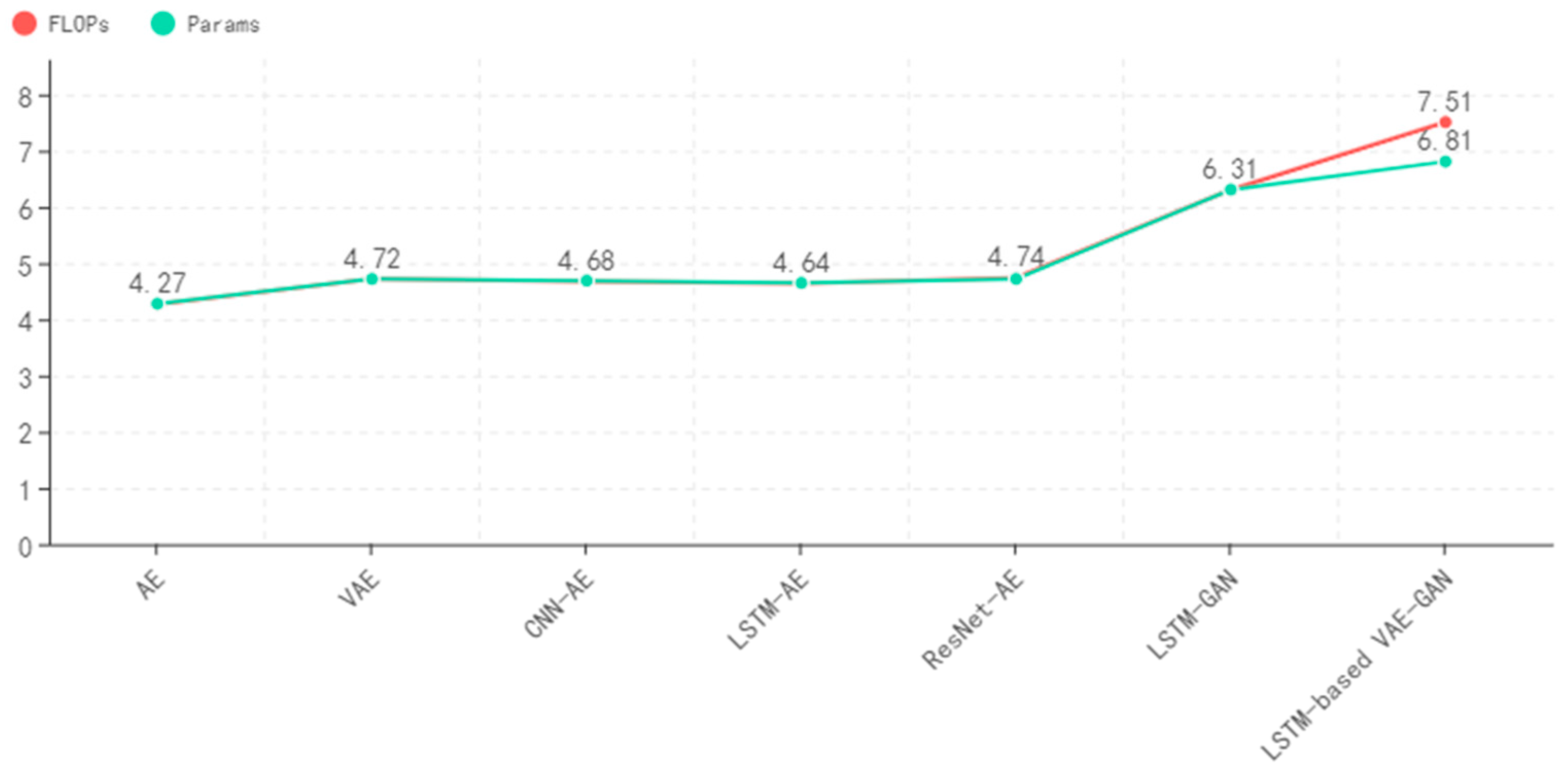 Sensors 22 06249 g011
