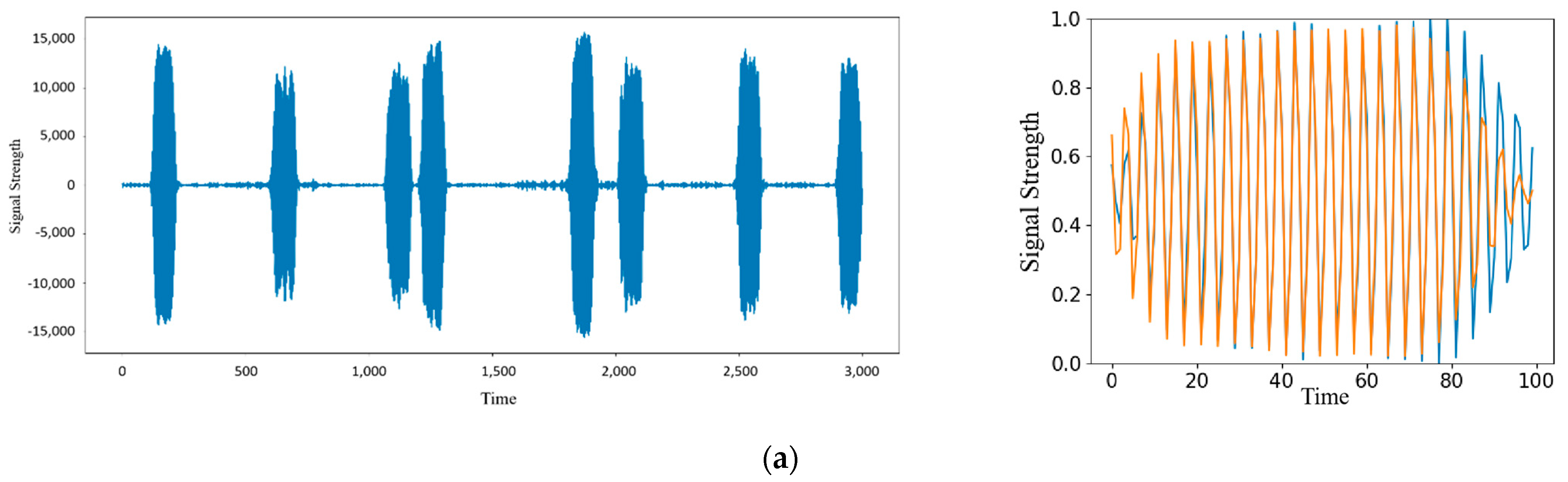 Sensors 22 06249 g012a