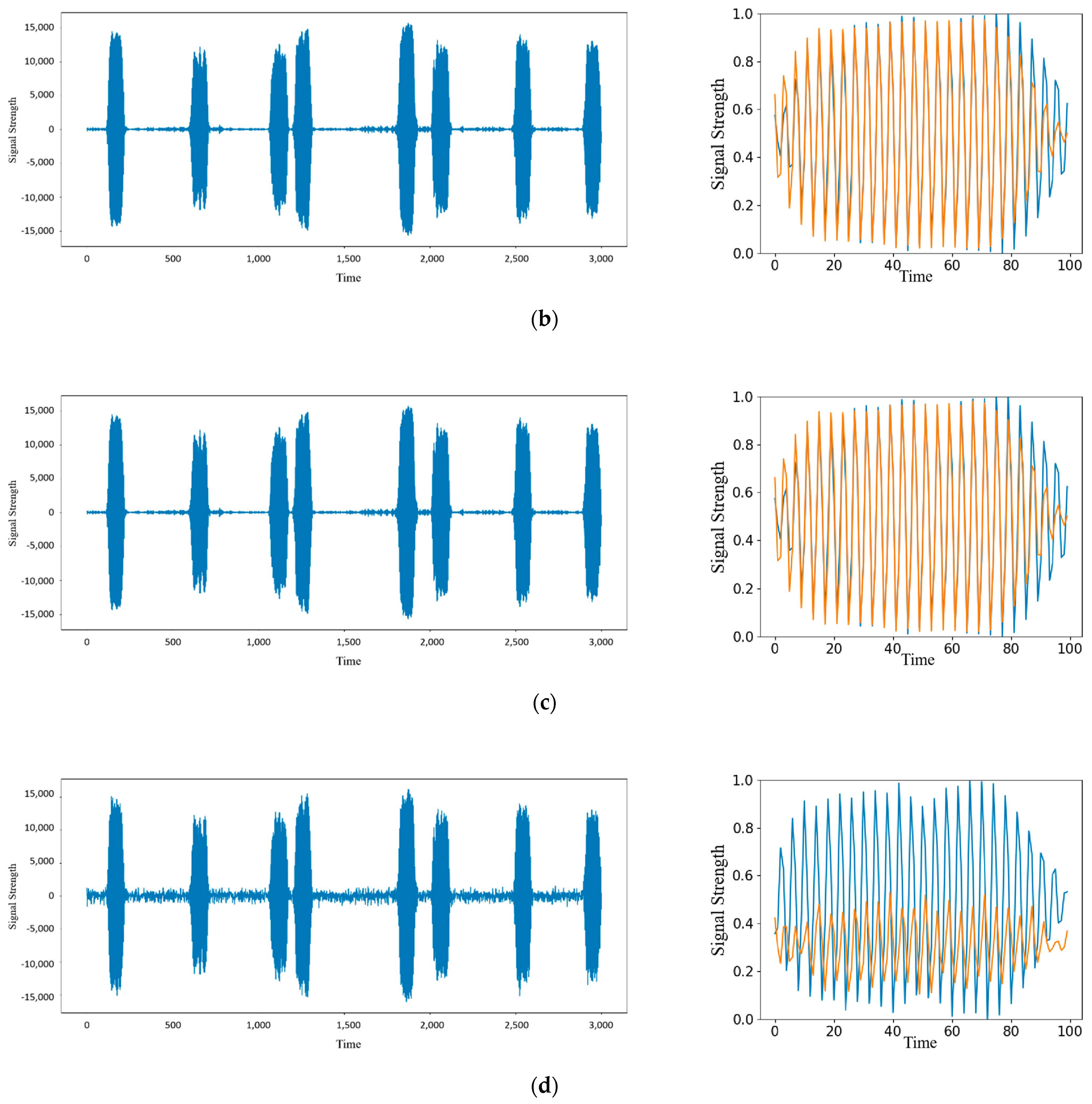 Sensors 22 06249 g012b
