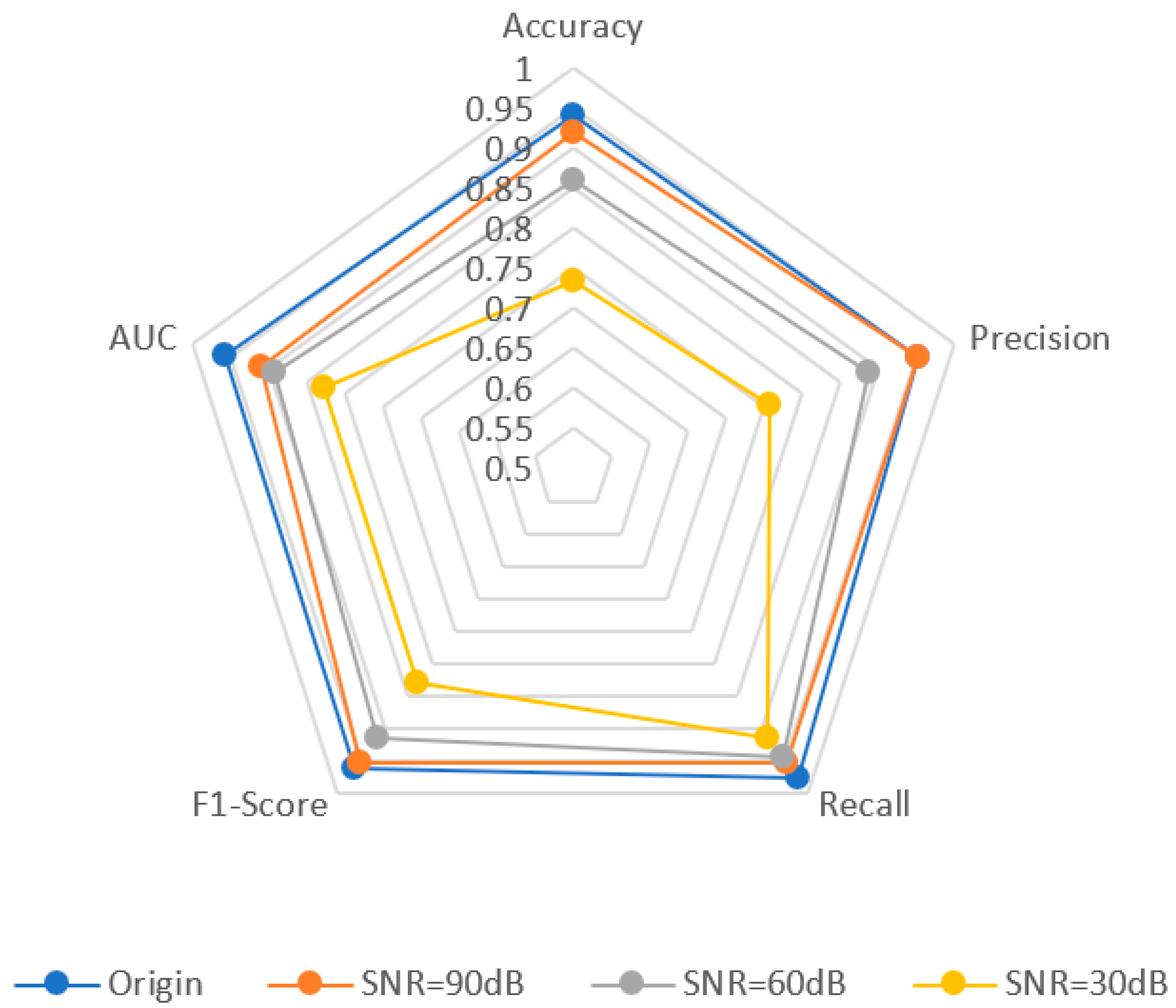 Sensors 22 06249 g013