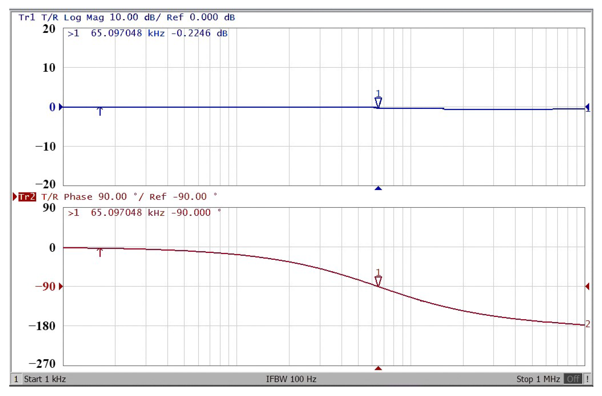 Sensors 22 06250 g014 Sensors 22 06250 g014