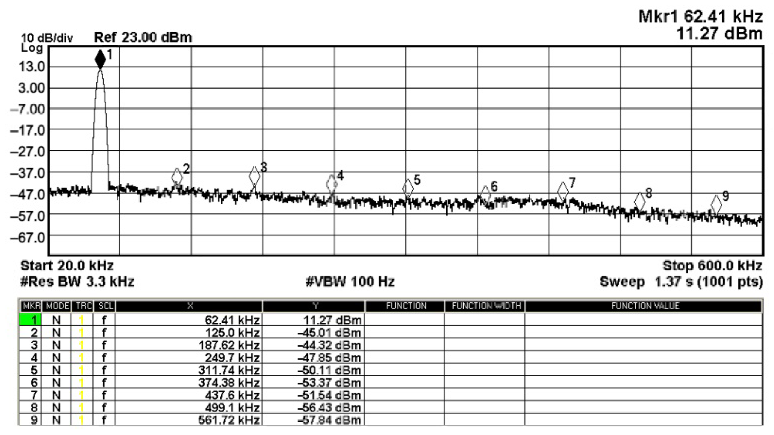 Sensors 22 06250 g022 Sensors 22 06250 g022