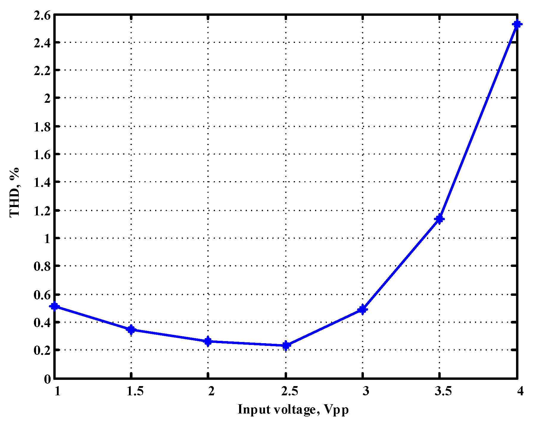 Sensors 22 06250 g023 Sensors 22 06250 g023