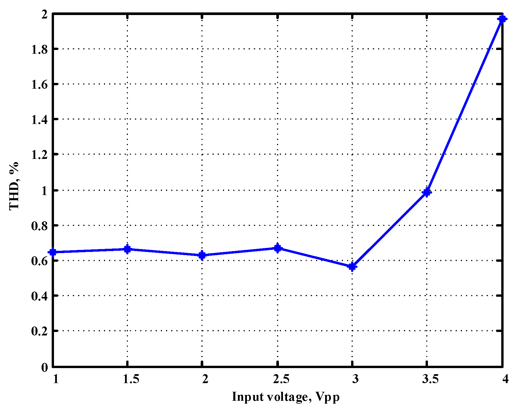 Sensors 22 06250 g028 Sensors 22 06250 g028