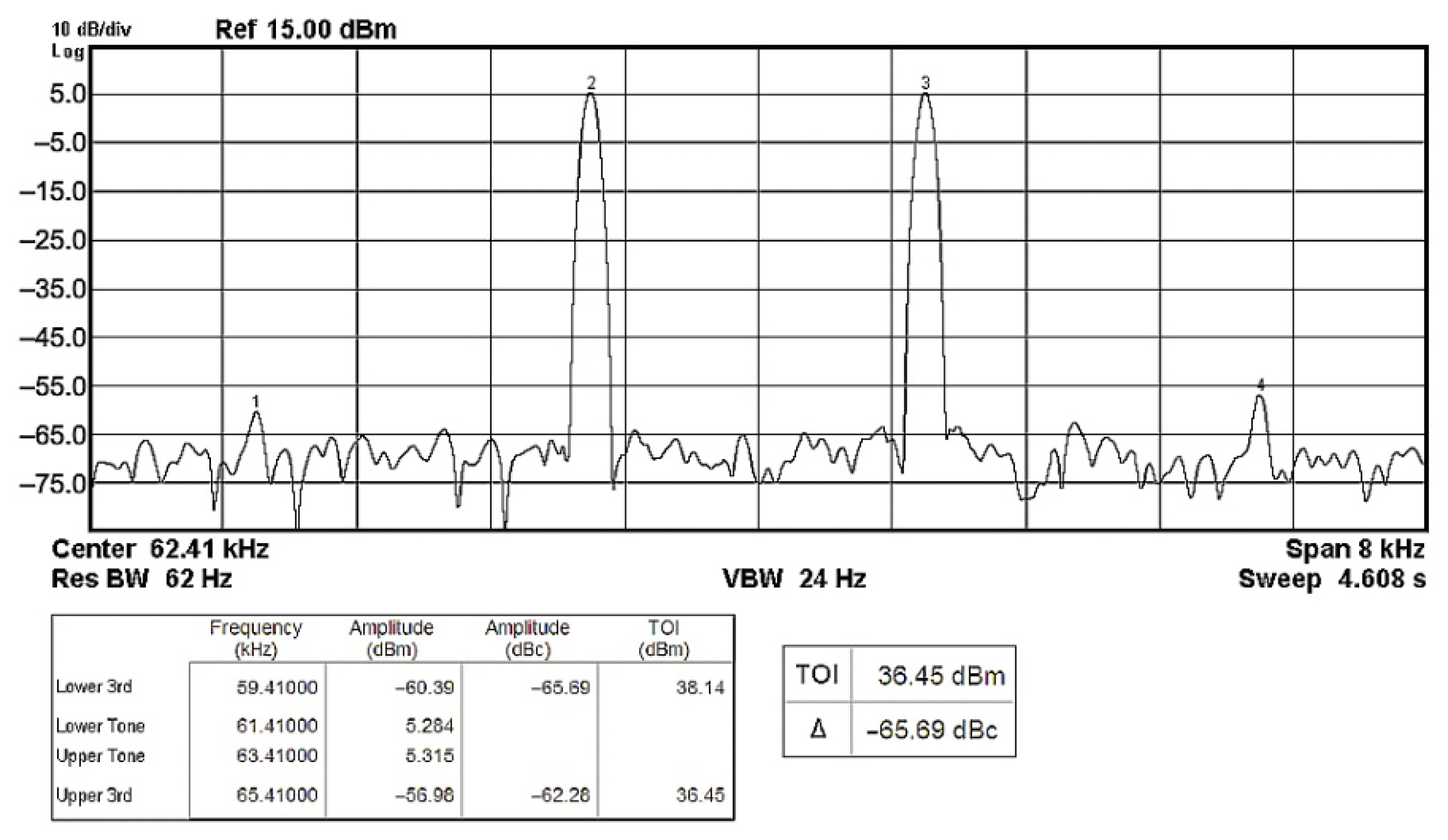 Sensors 22 06250 g031 Sensors 22 06250 g031