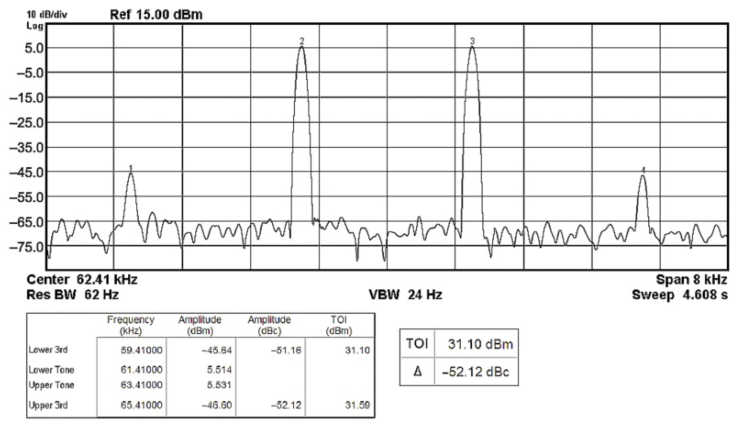 Sensors 22 06250 g032 Sensors 22 06250 g032
