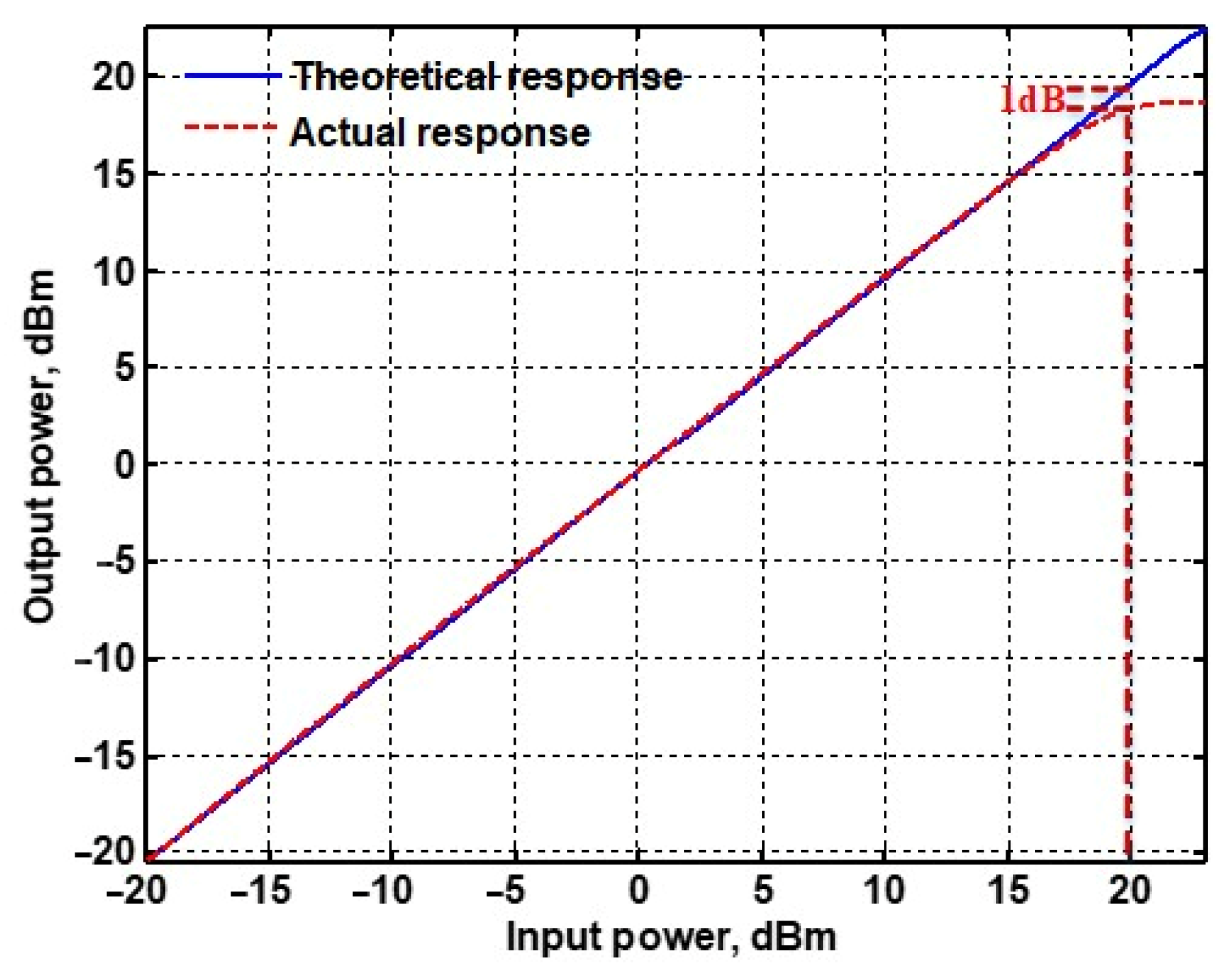 Sensors 22 06250 g037 Sensors 22 06250 g037