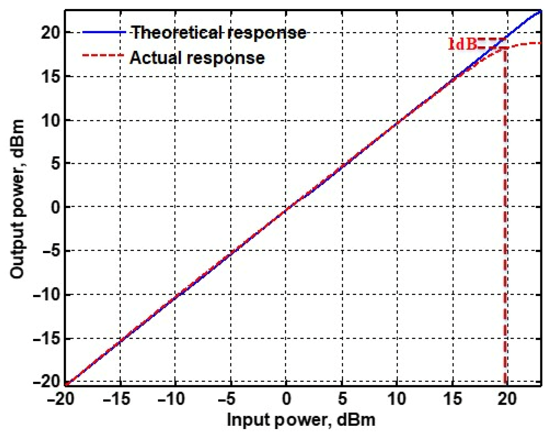 Sensors 22 06250 g038 Sensors 22 06250 g038