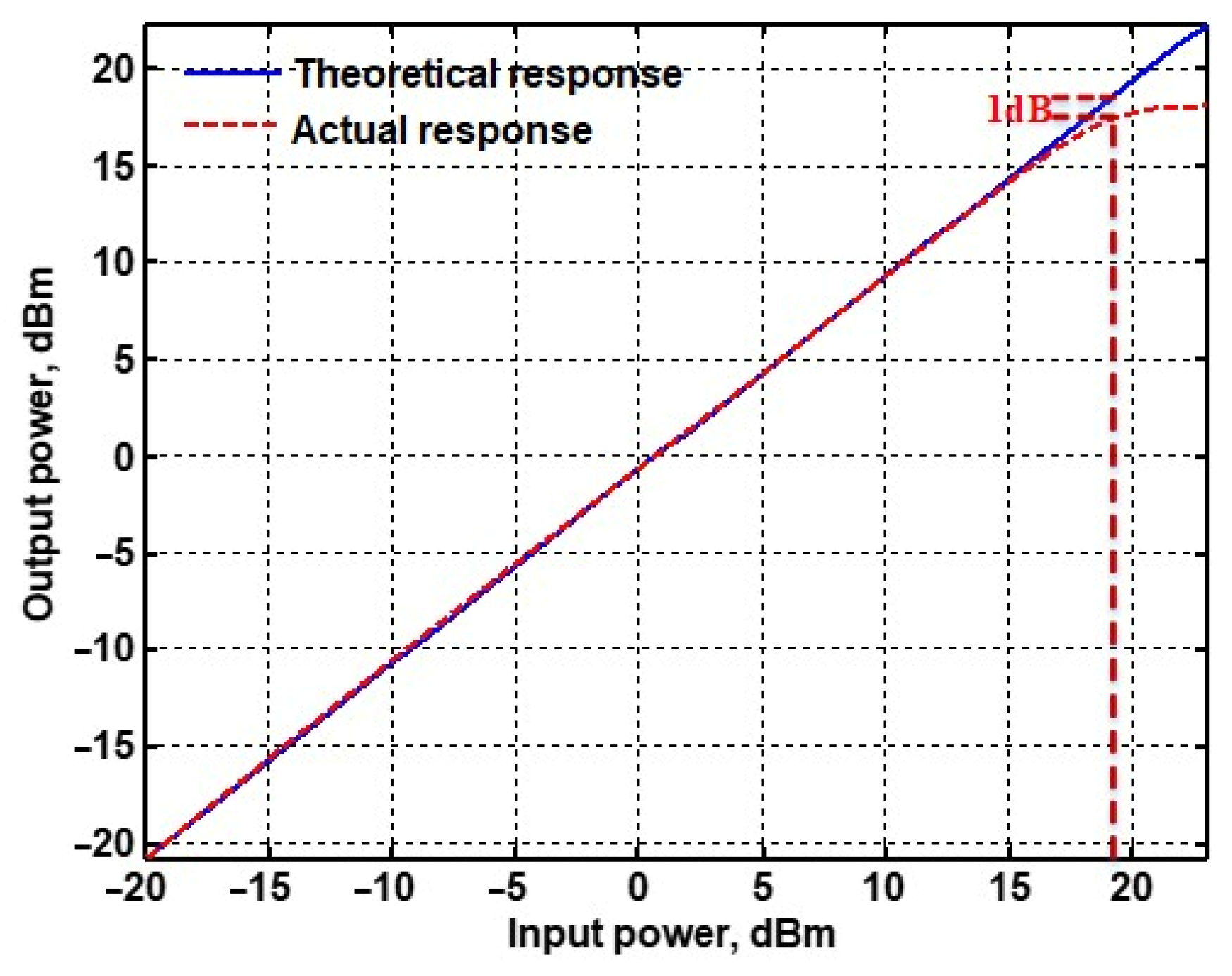 Sensors 22 06250 g039 Sensors 22 06250 g039