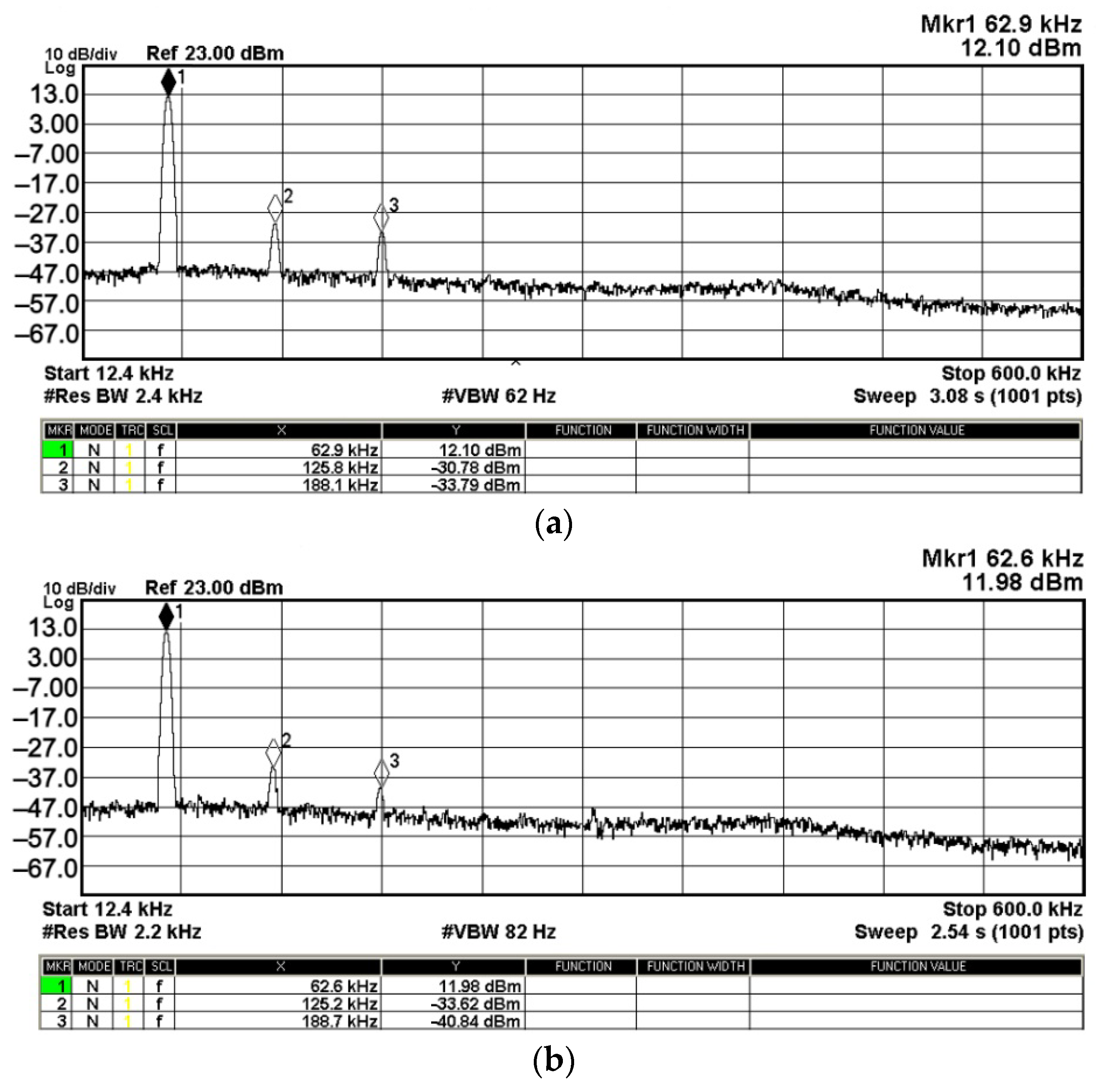 Sensors 22 06250 g042 Sensors 22 06250 g042