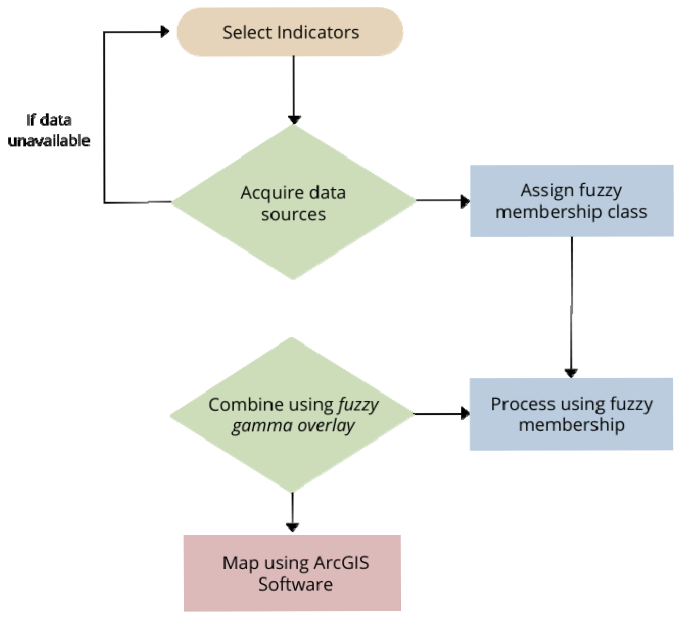 Sensors 22 06251 g002
