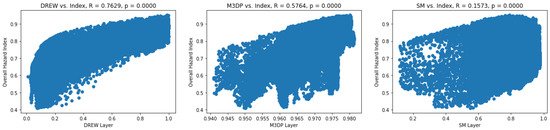 Sensors 22 06251 g0a4 550