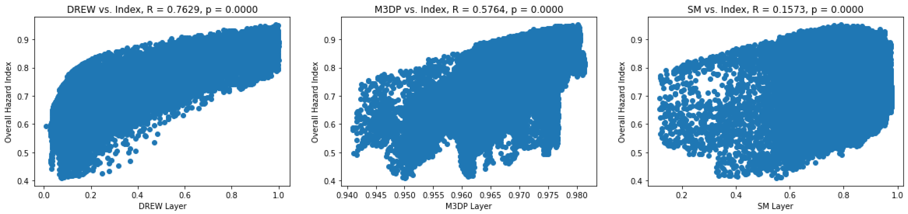 Sensors 22 06251 g0a4