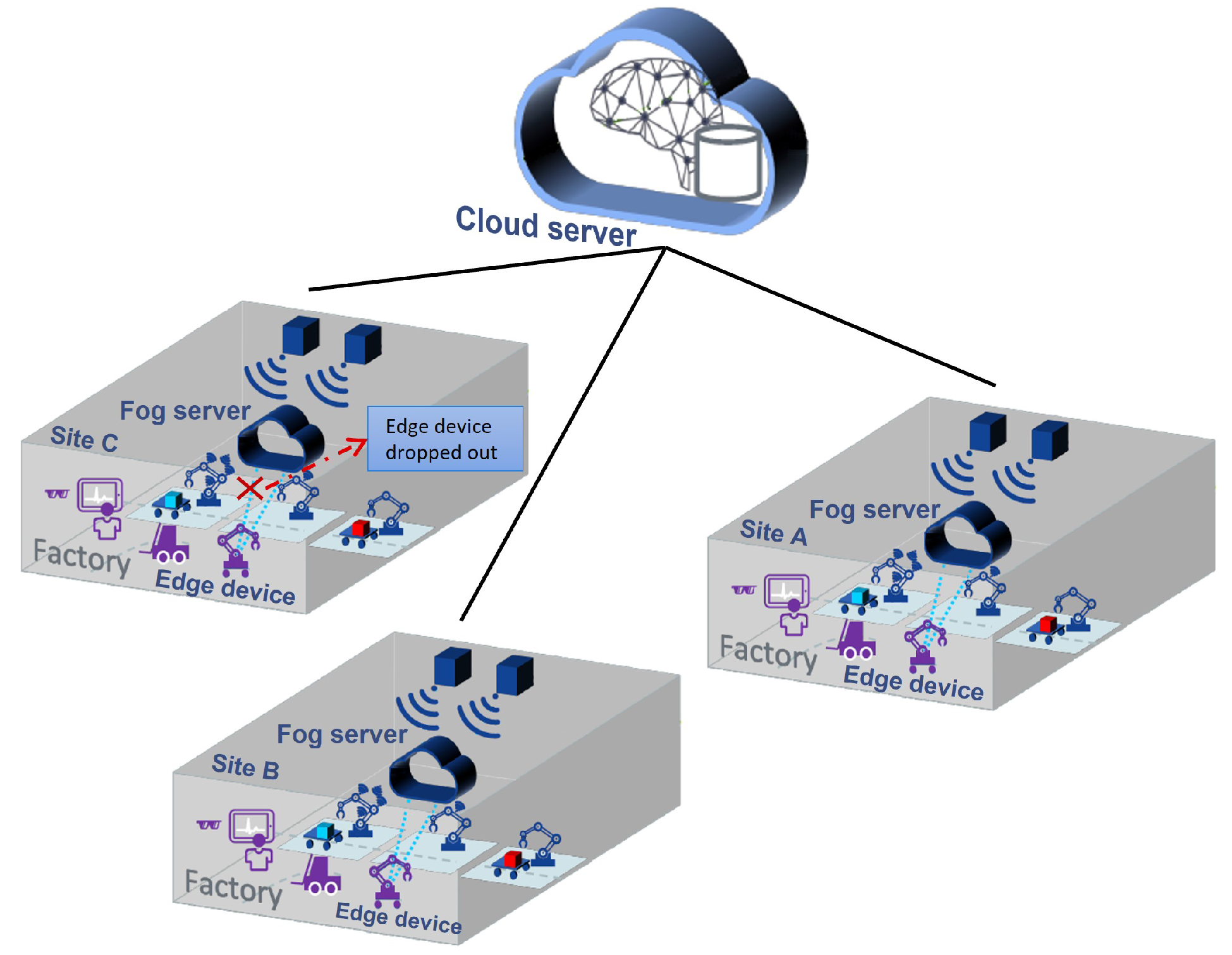 Sensors 22 06252 g002