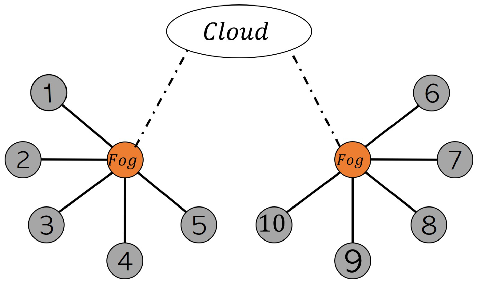 Sensors 22 06252 g006